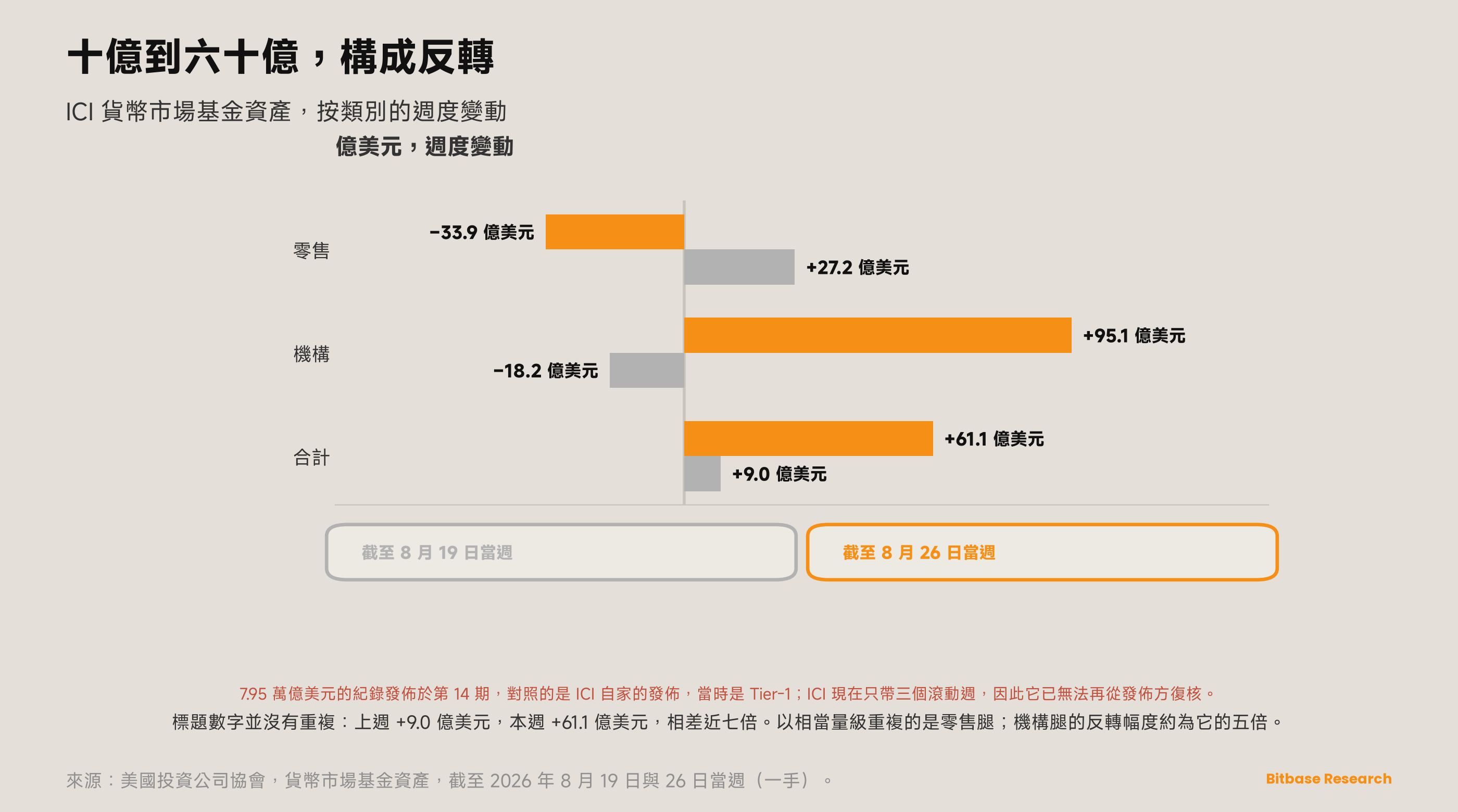 市場觀點 · 第十九期-bitbase-3298