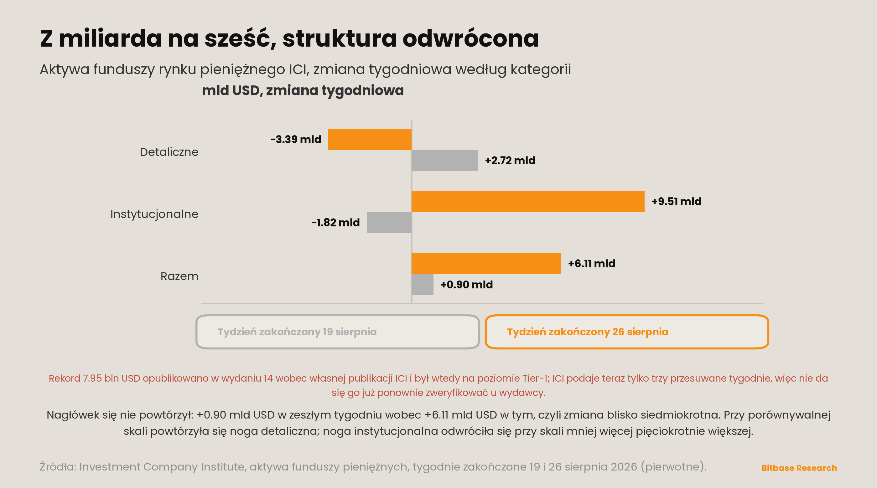 Market Insights | Wydanie 19-bitbase-5979