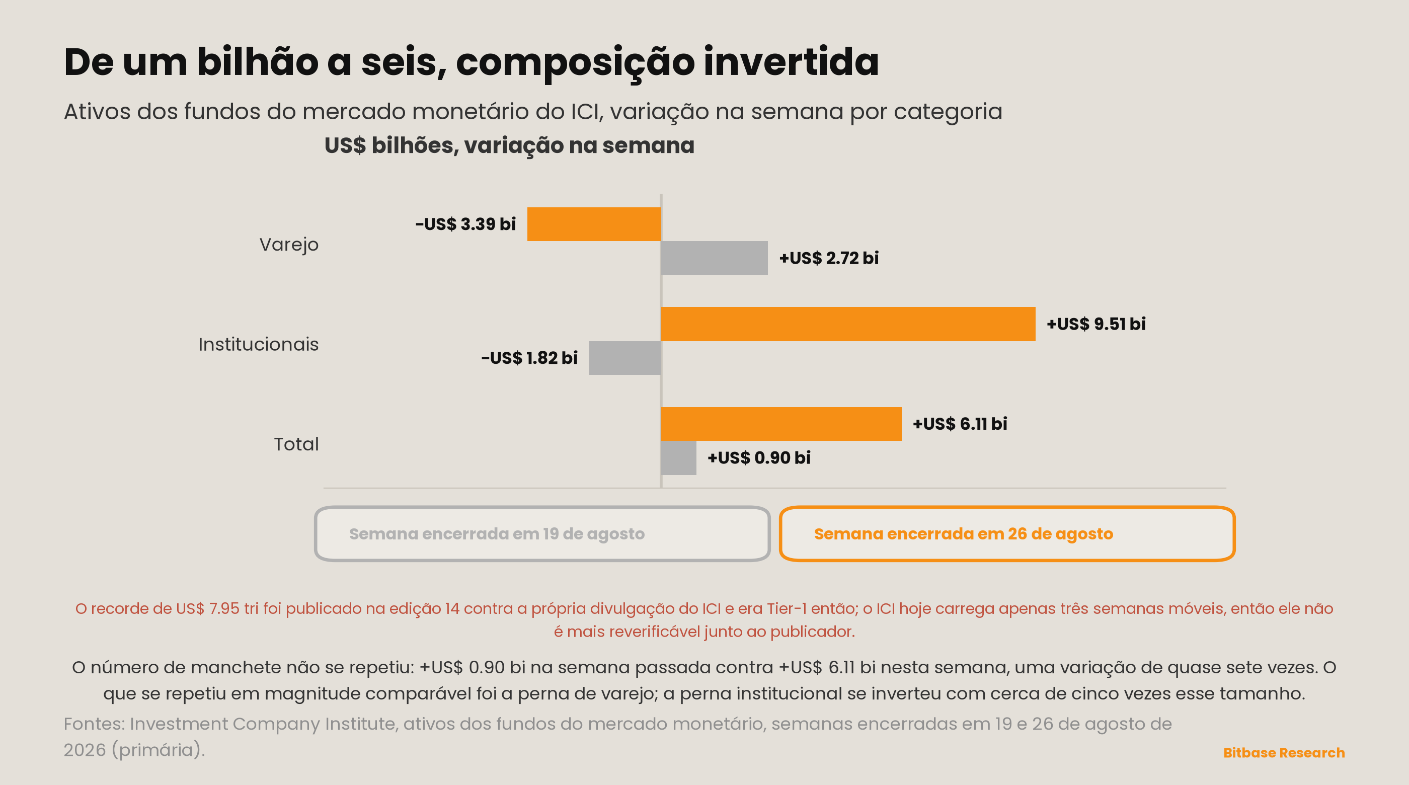 Market Insights | Edição 19-bitbase-7925