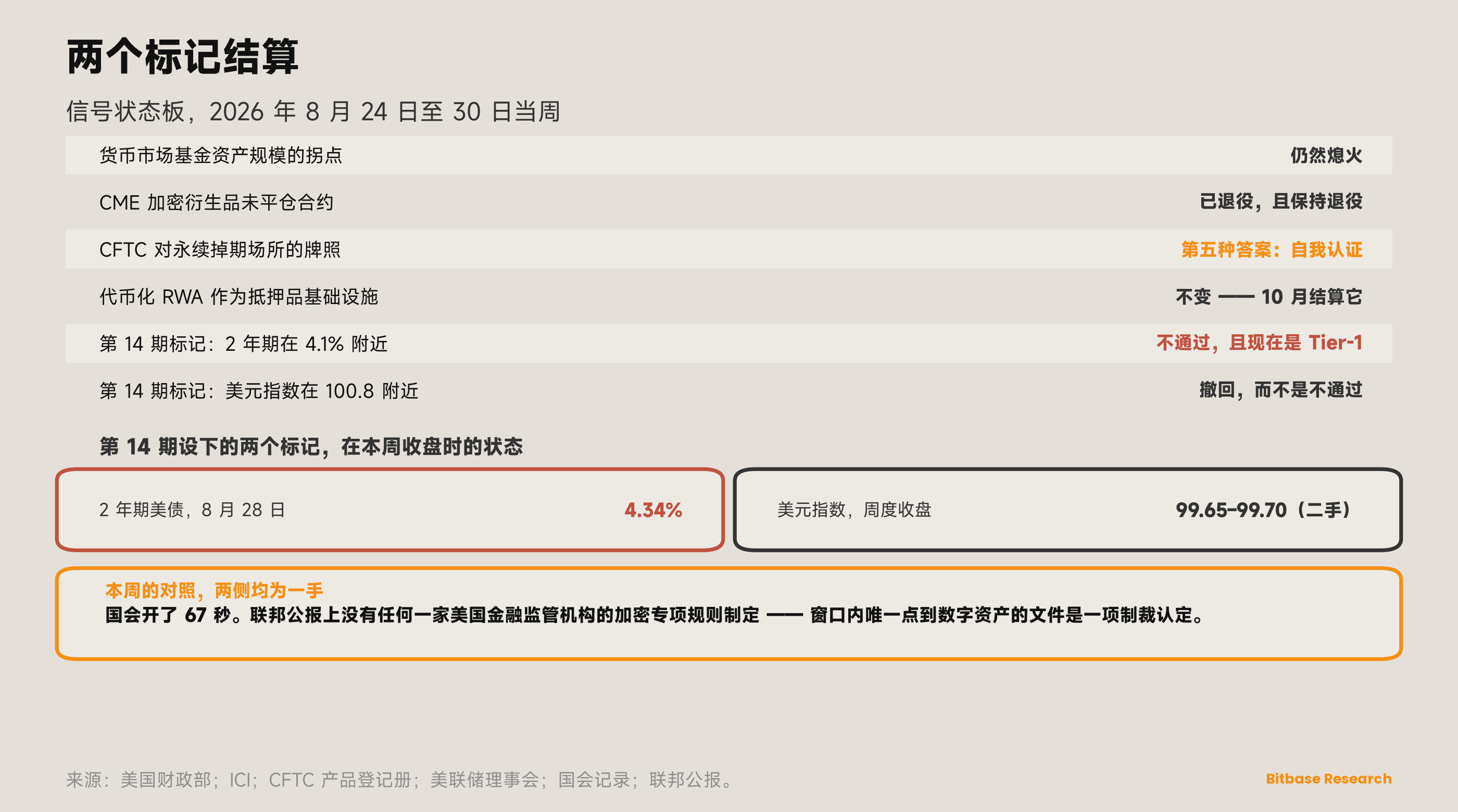 市场观点 · 第十九期-bitbase-8308