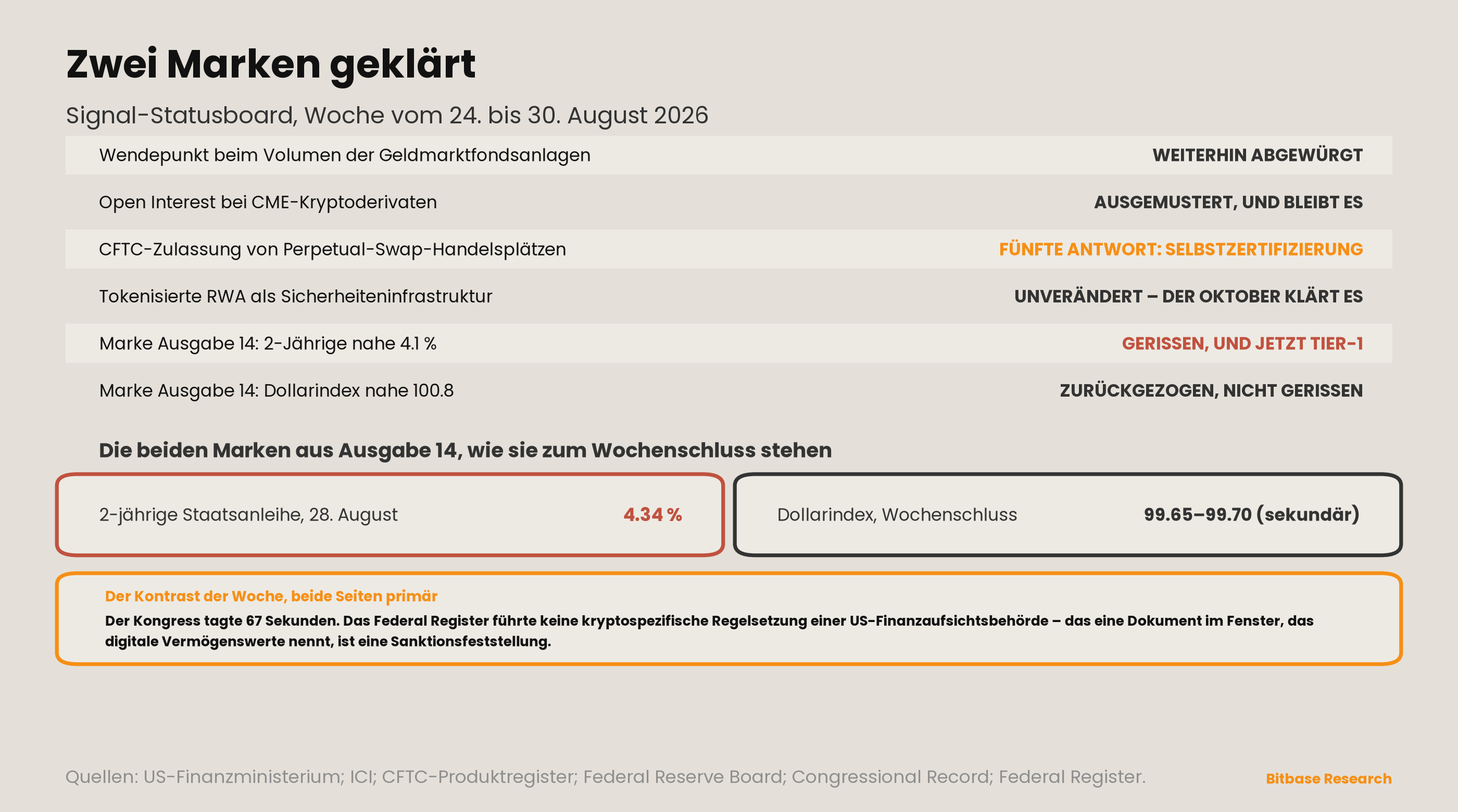 Market Insights | Ausgabe 19-bitbase-1953