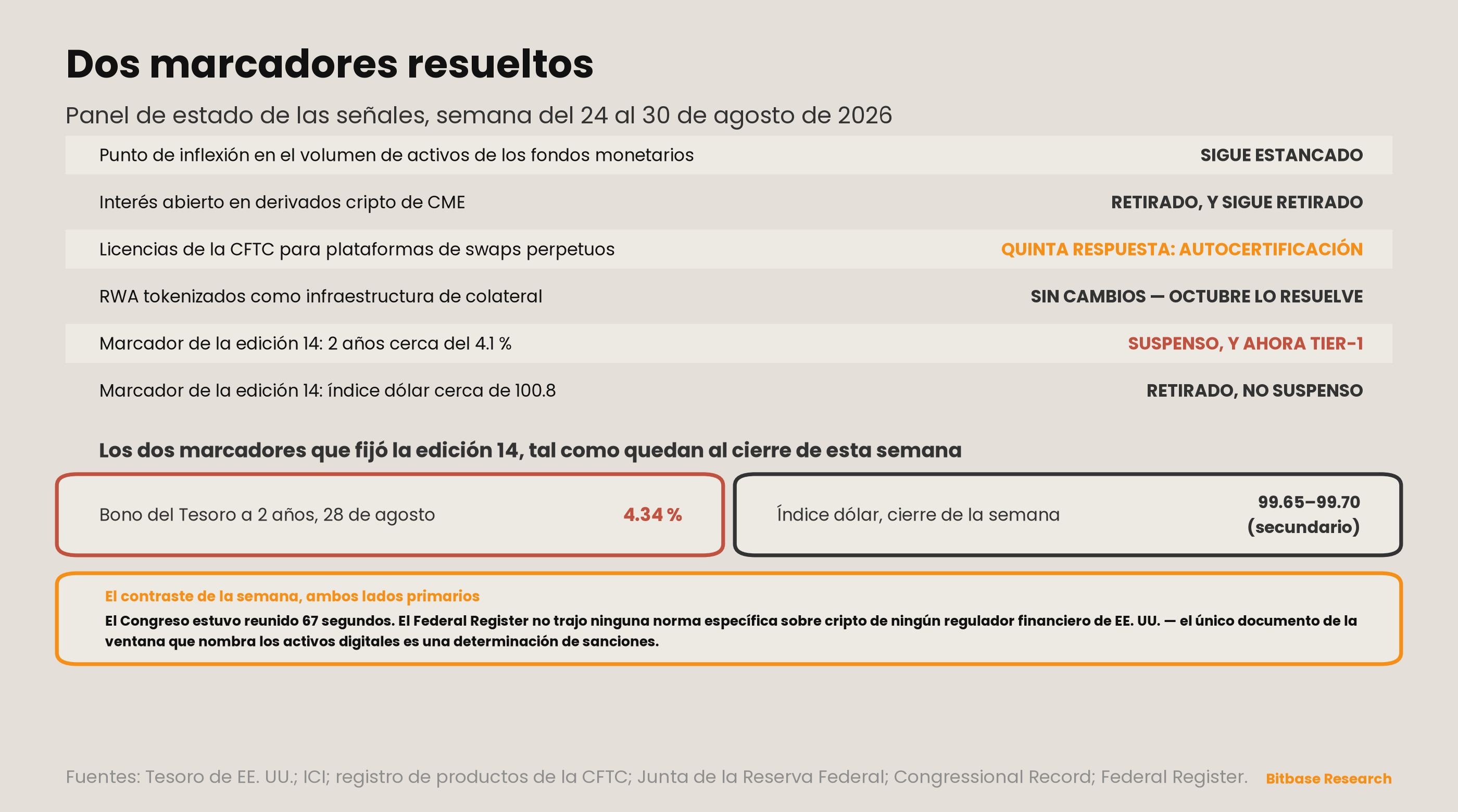 Market Insights | Edición 19-bitbase-8778
