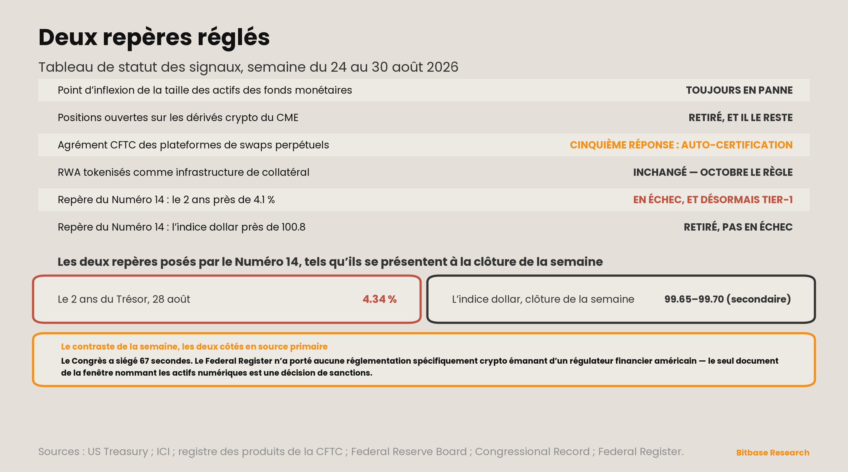 Market Insights | Numéro 19-bitbase-4722