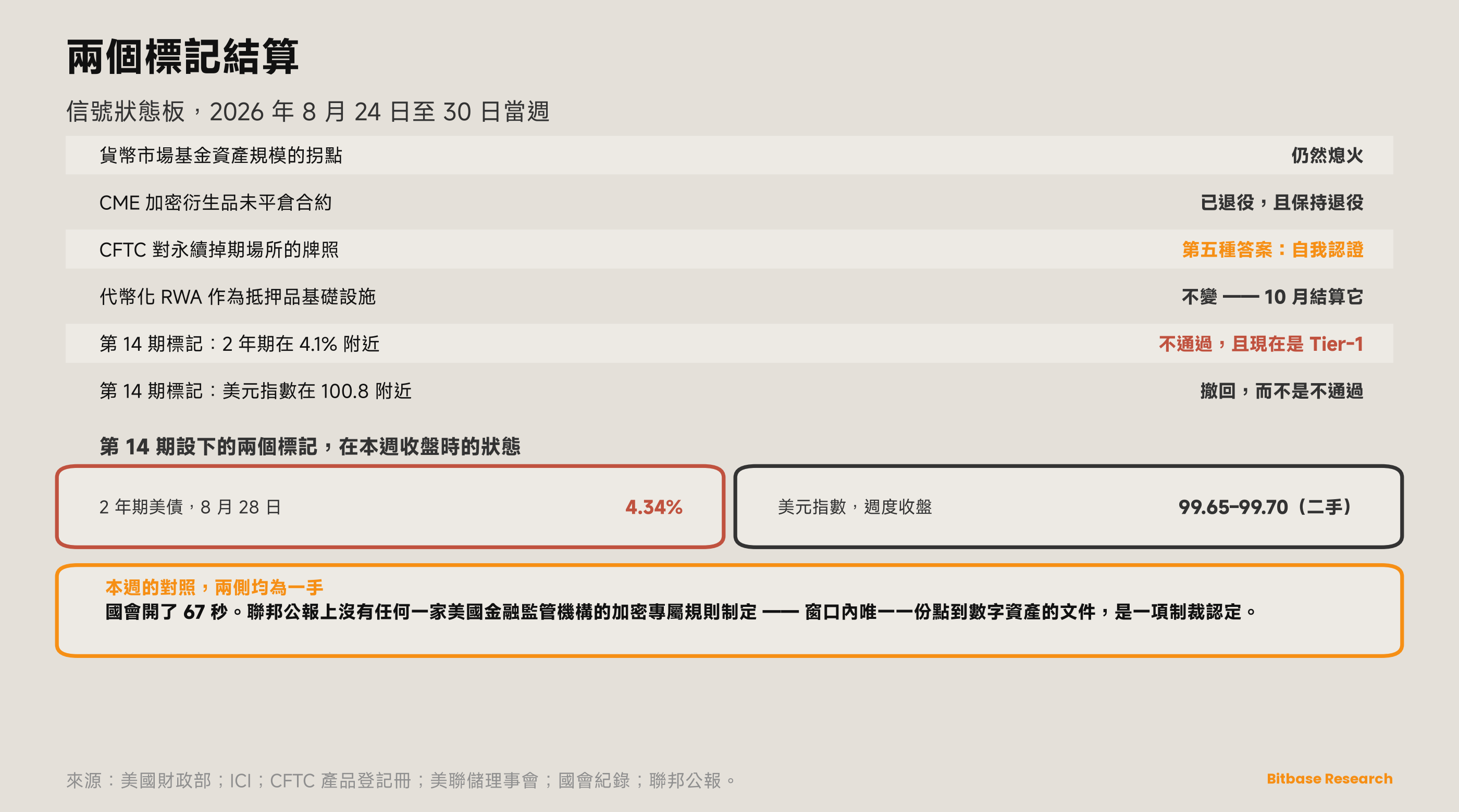 市場觀點 · 第十九期-bitbase-9441