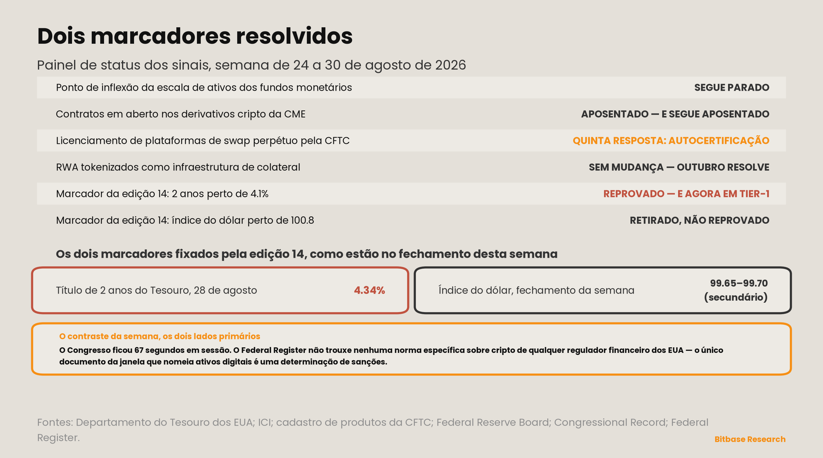 Market Insights | Edição 19-bitbase-7990