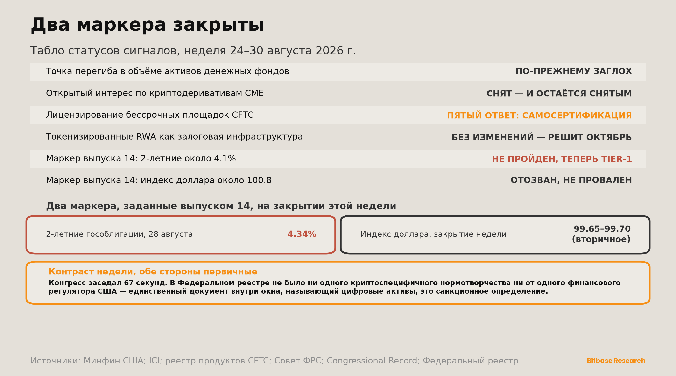 Market Insights | Выпуск 19-bitbase-3378