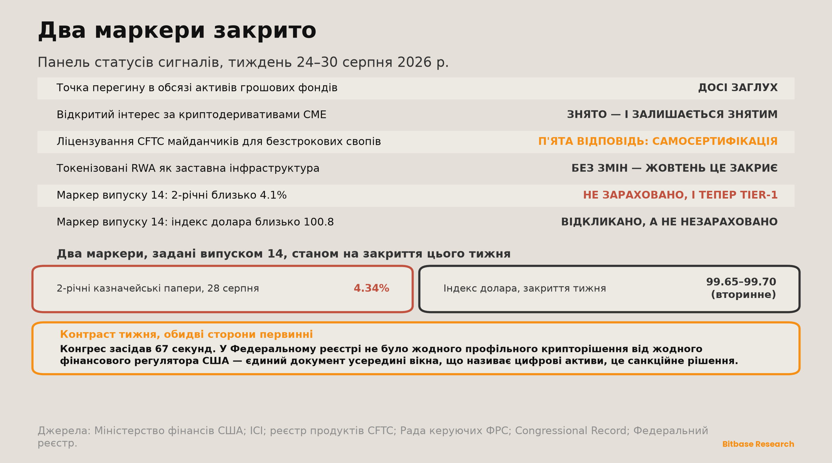 Market Insights | Випуск 19-bitbase-4337