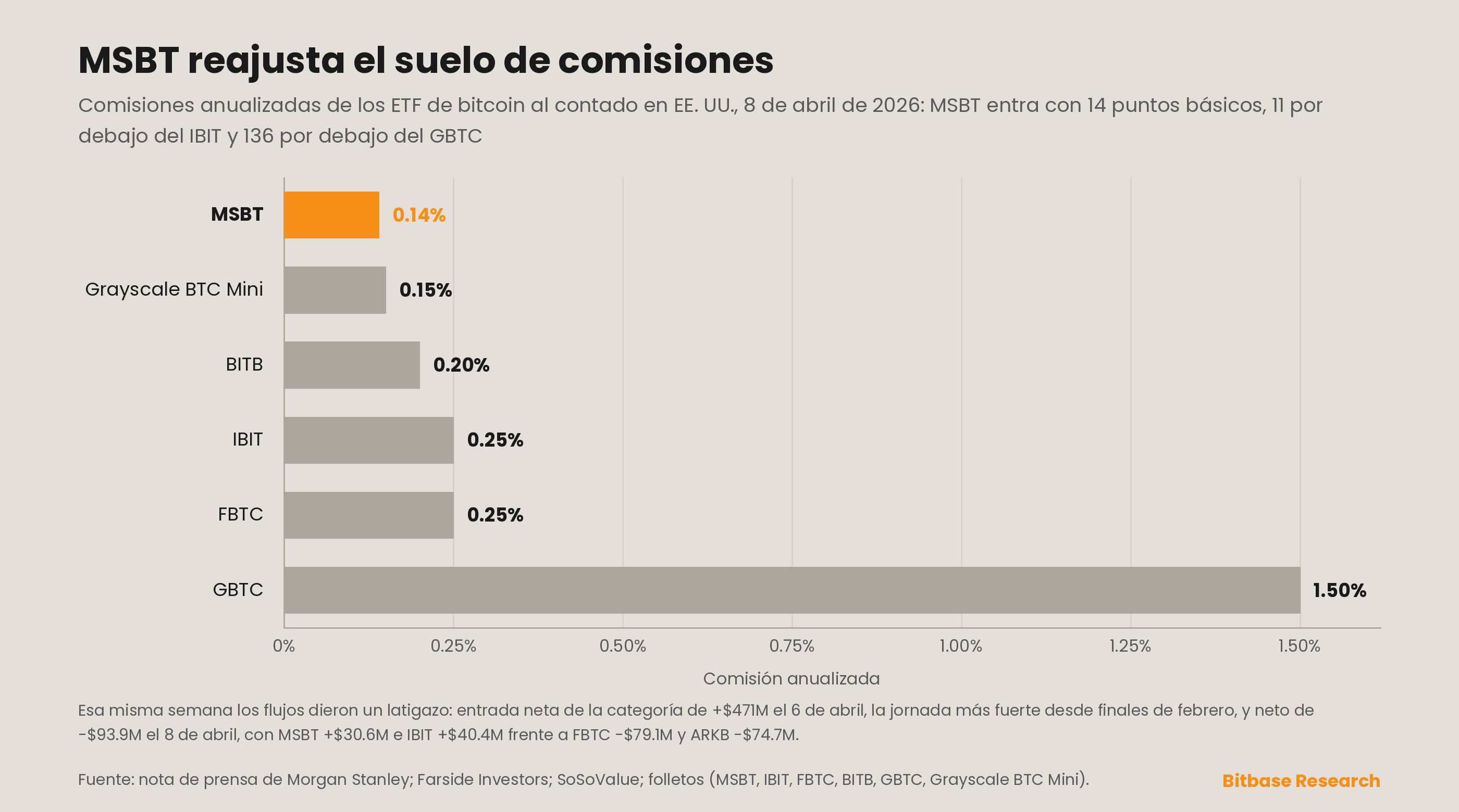 Market Insights | Edición 1-bitbase-9361