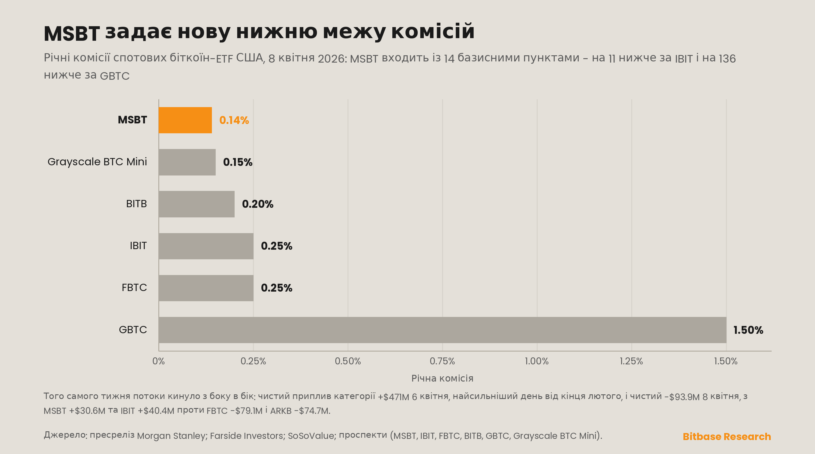 Market Insights | Випуск 1-bitbase-6677