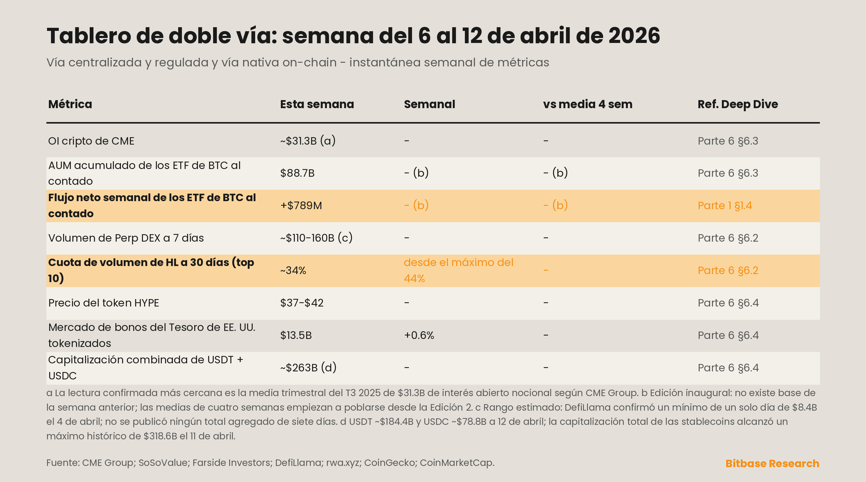 Market Insights | Edición 1-bitbase-0213