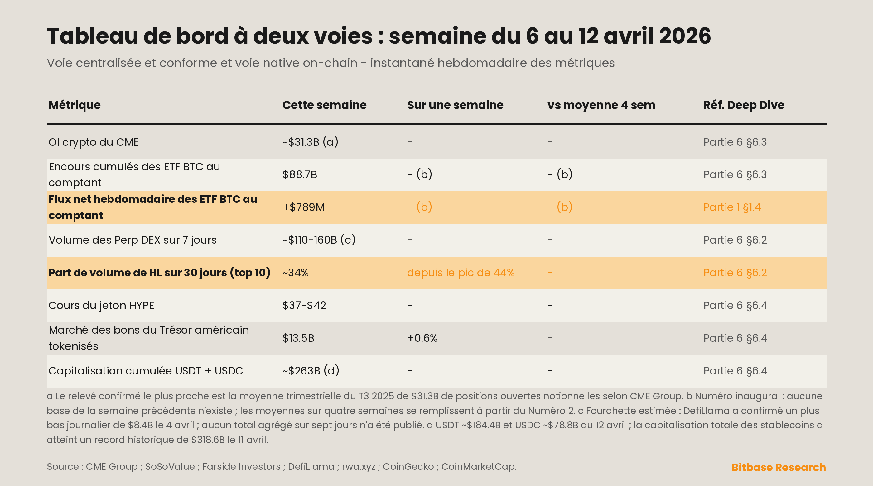Market Insights | Numéro 1-bitbase-9876