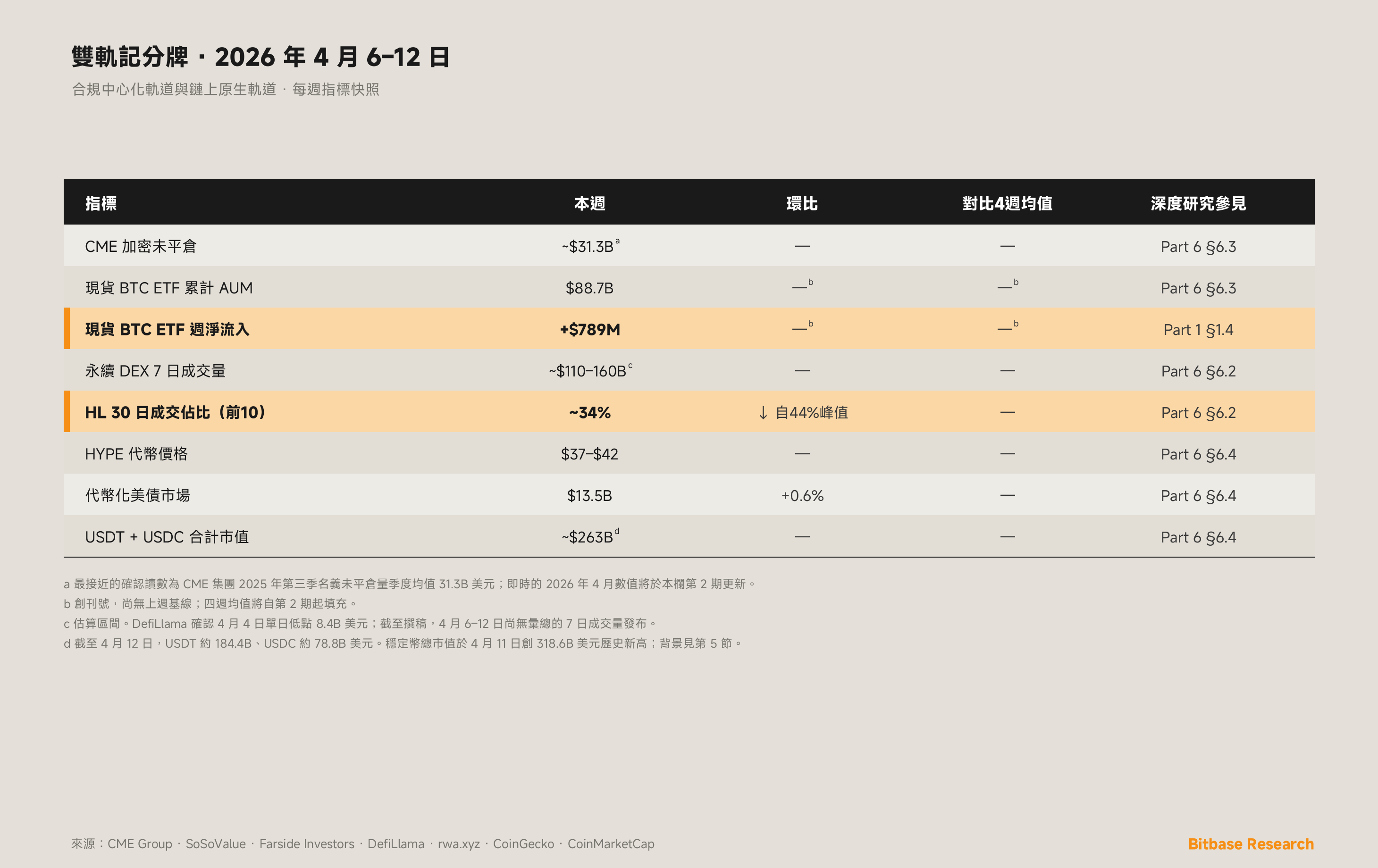 雙軌每週記分牌