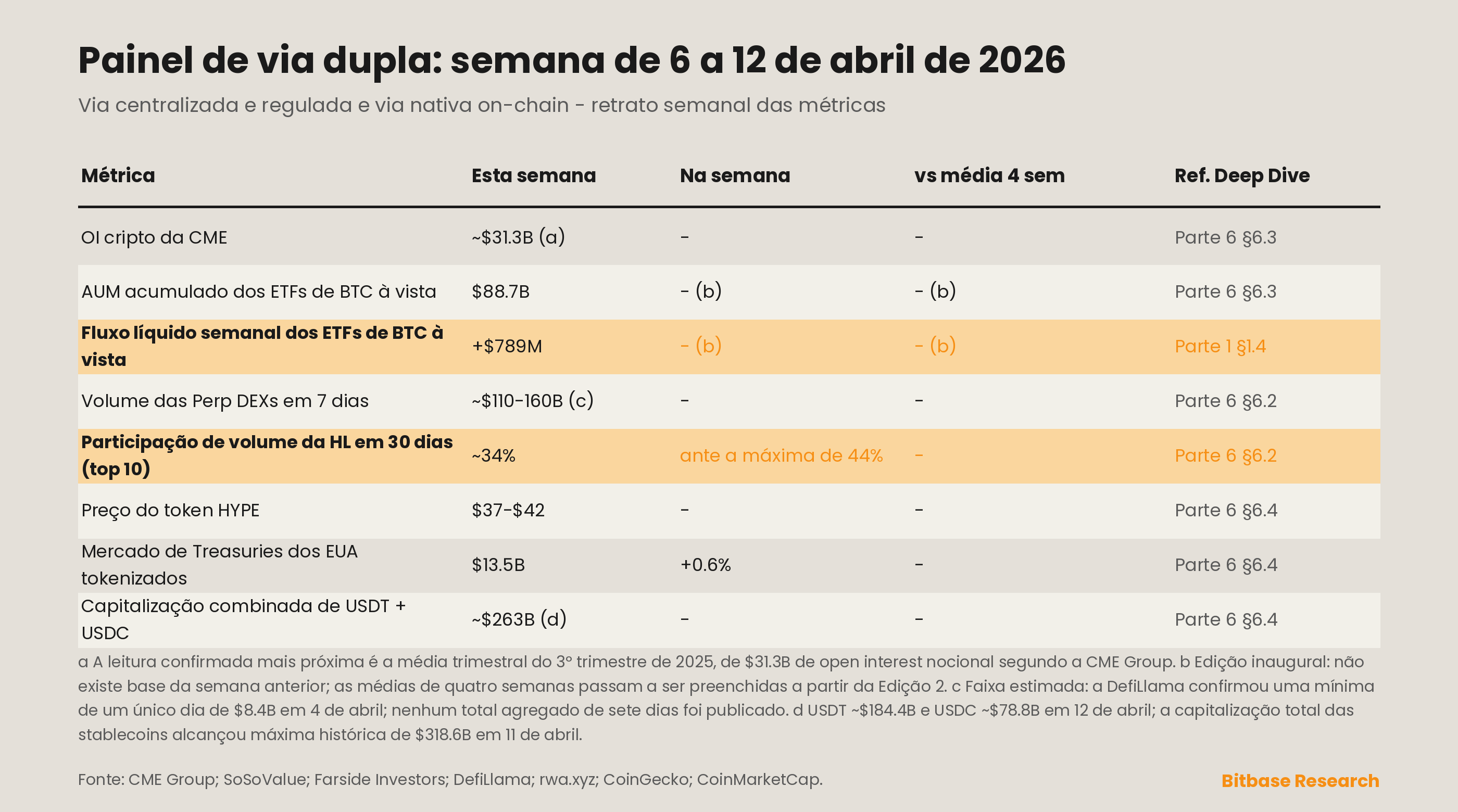 Market Insights | Edição 1-bitbase-1301