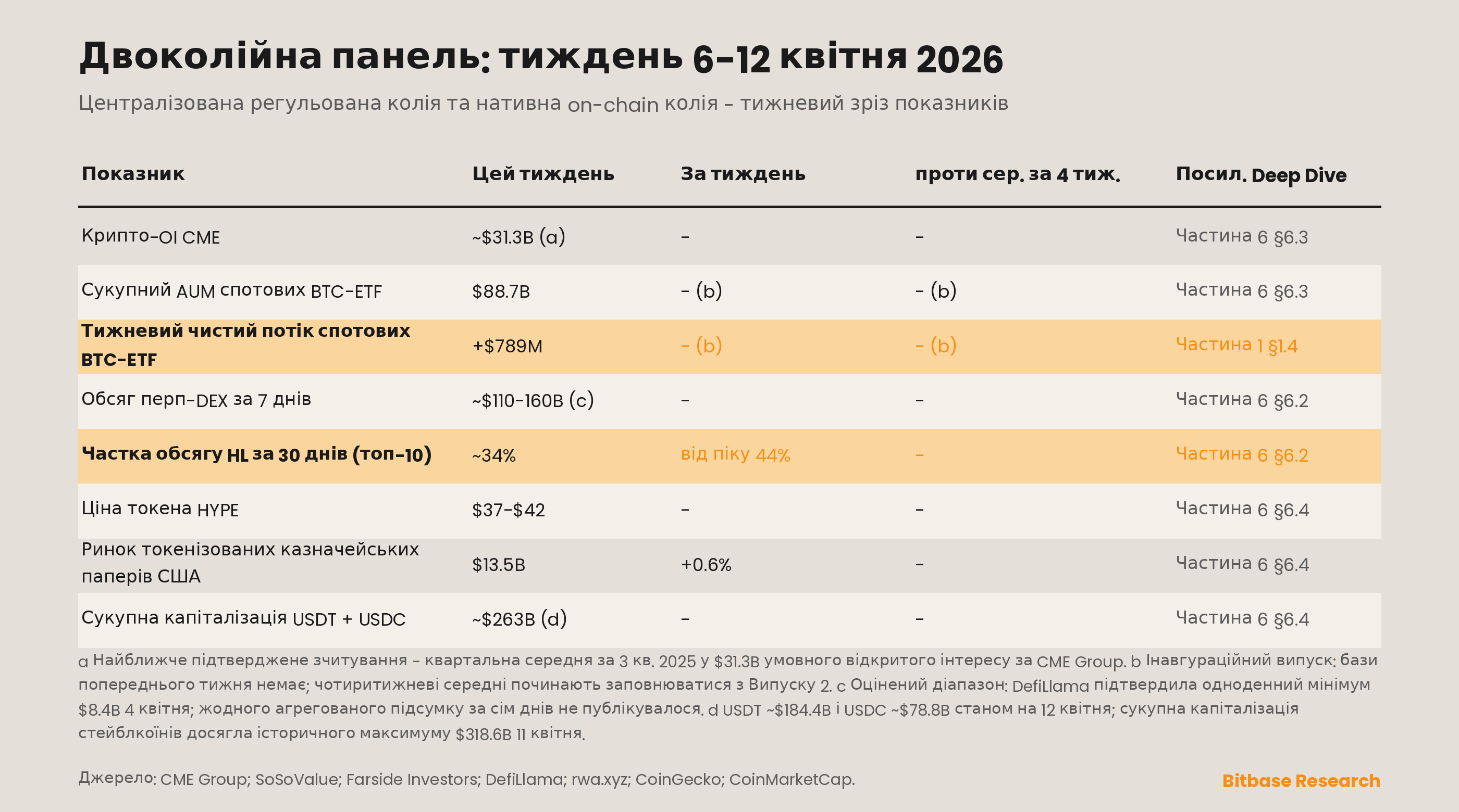 Market Insights | Випуск 1-bitbase-3354