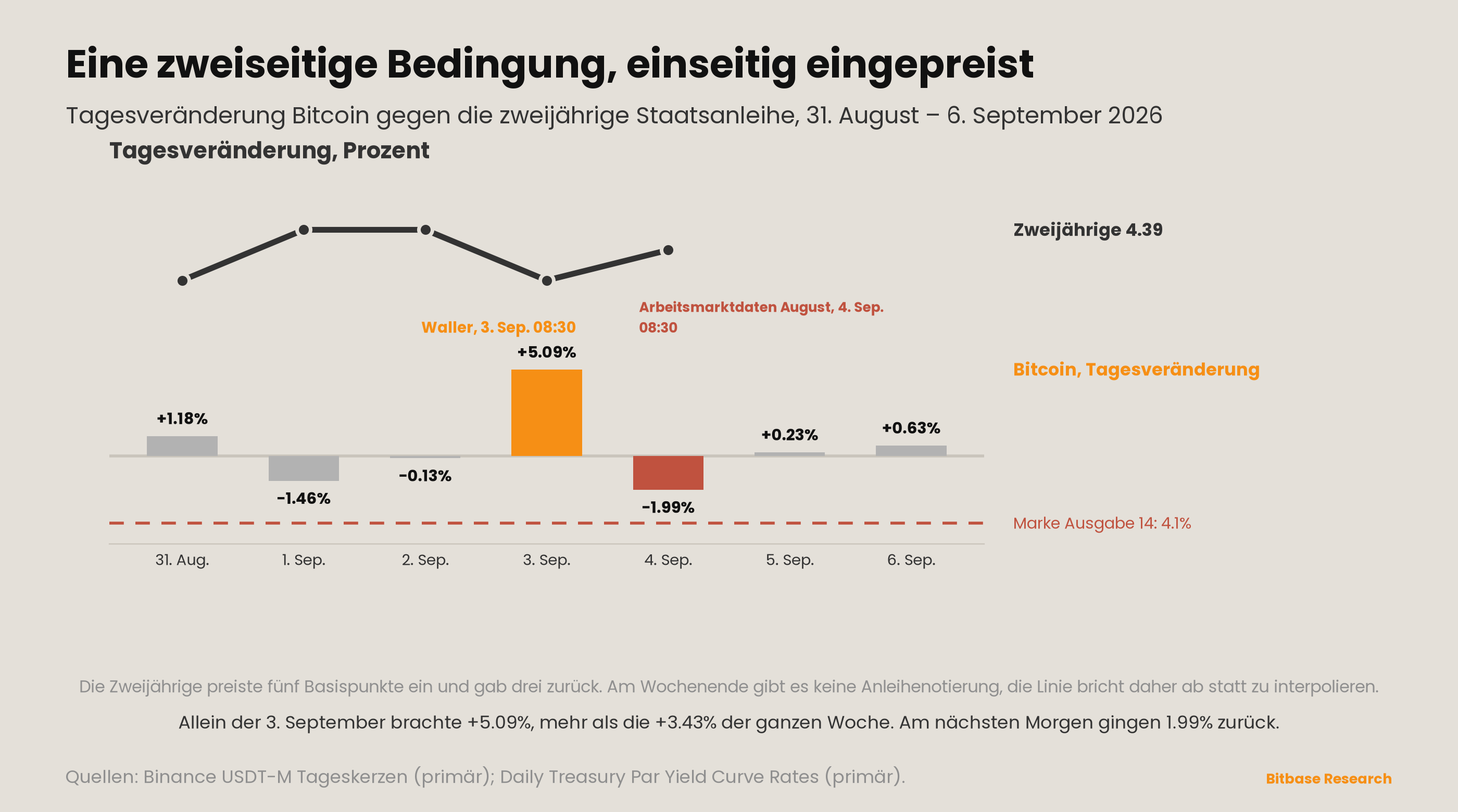 Market Insights | Ausgabe 20-bitbase-3939