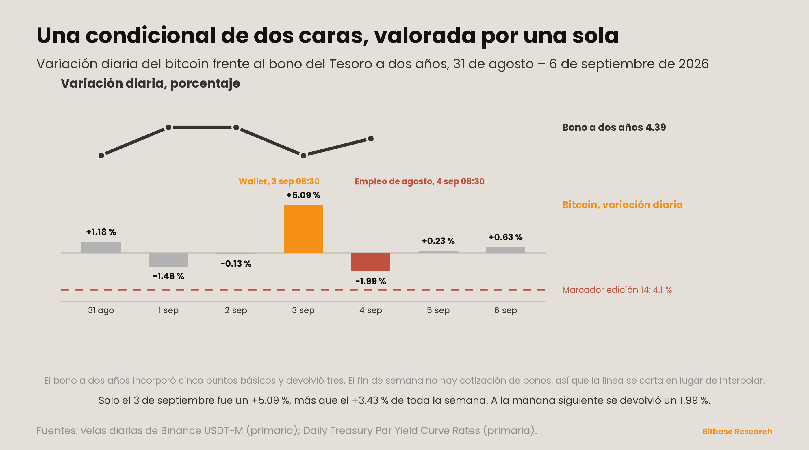 Market Insights | Edición 20-bitbase-9212