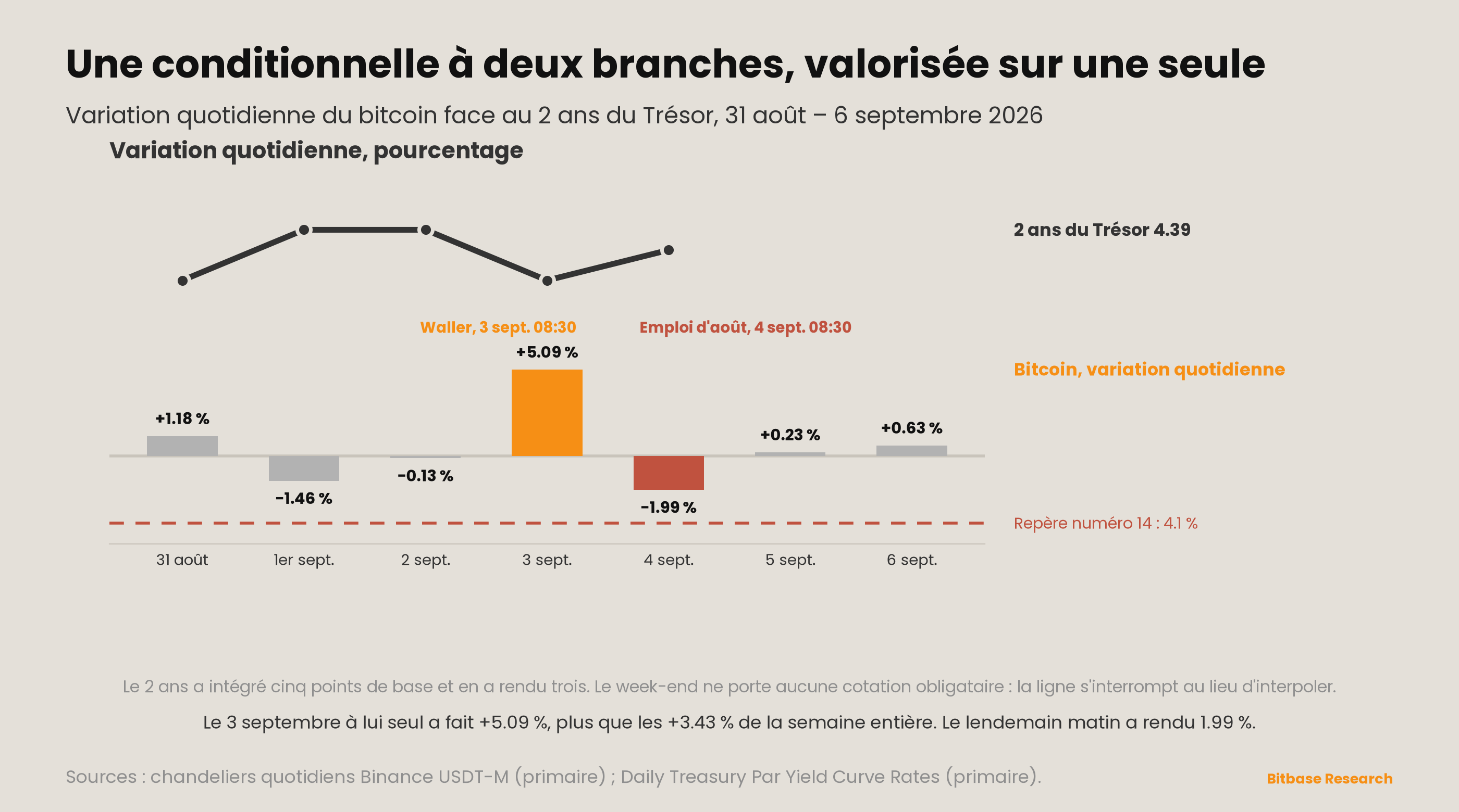 Market Insights | Numéro 20-bitbase-6282