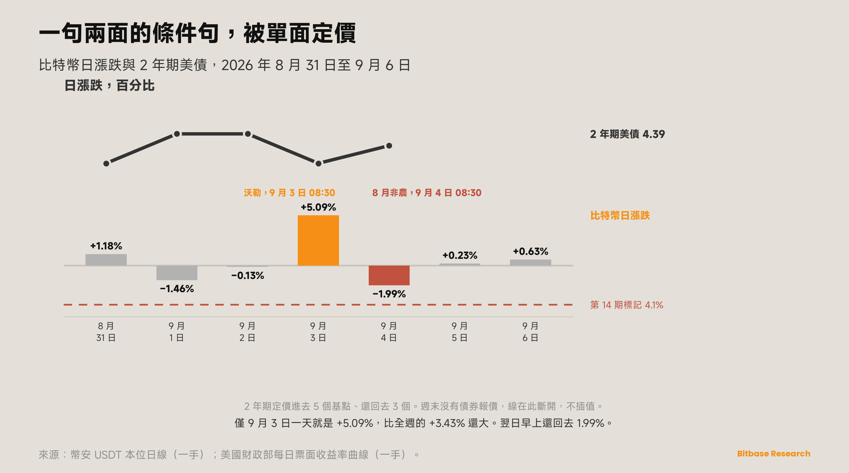 市場觀點 · 第二十期-bitbase-3871