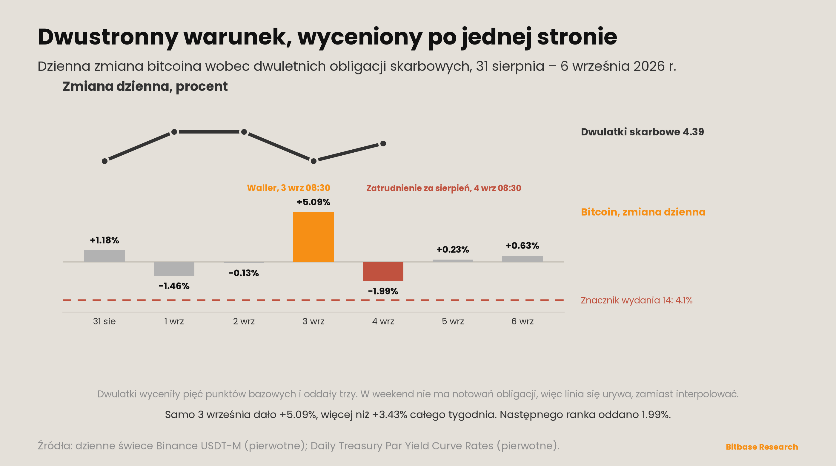 Market Insights | Wydanie 20-bitbase-6085