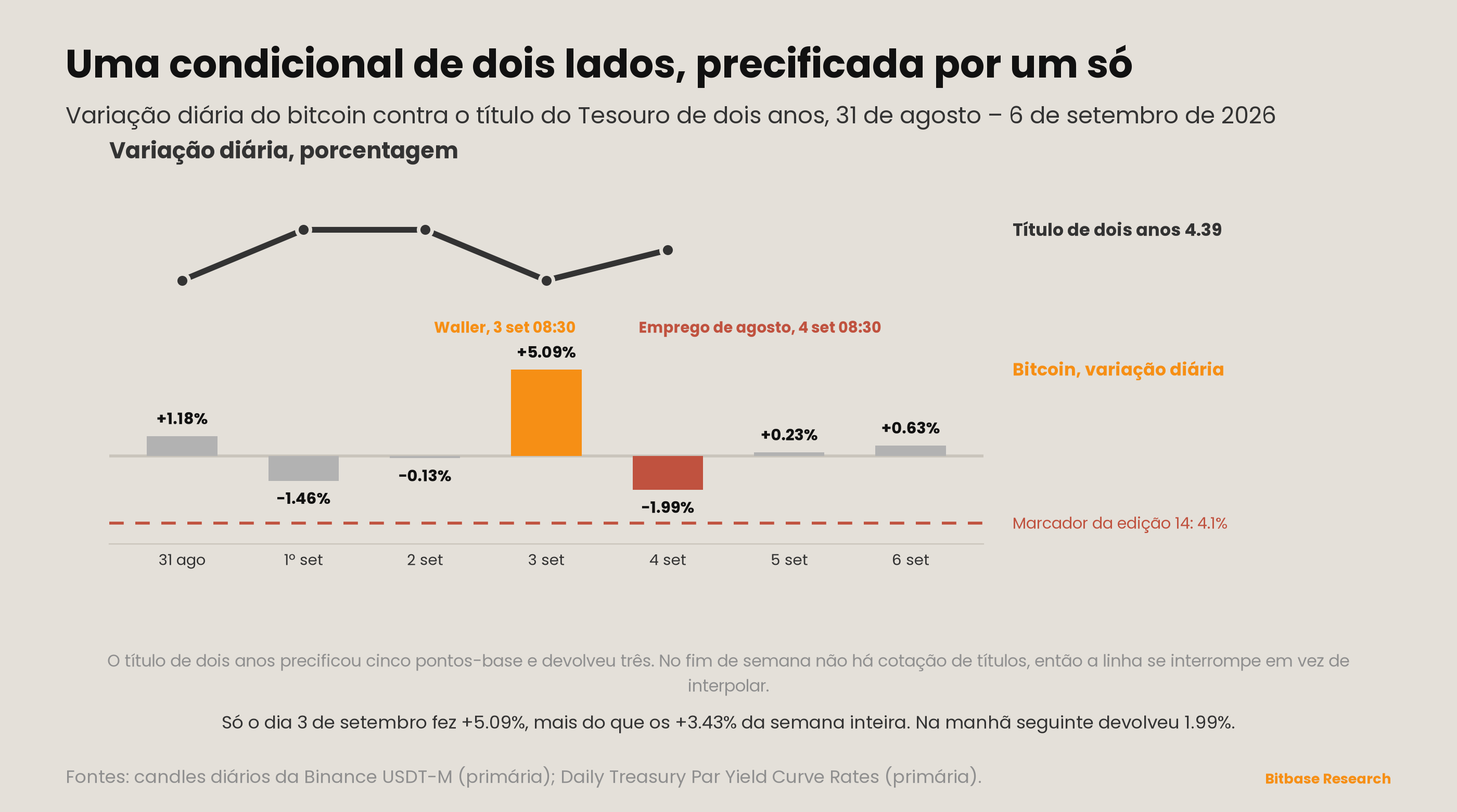 Market Insights | Edição 20-bitbase-8252