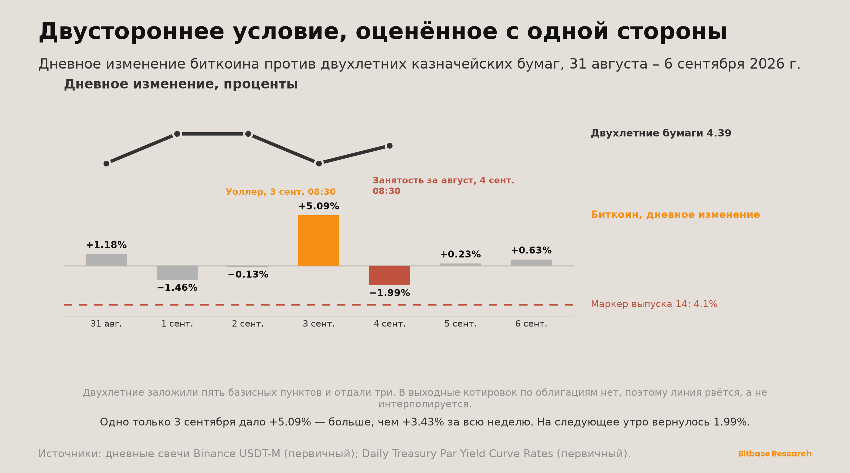 Market Insights | Выпуск 20-bitbase-6213