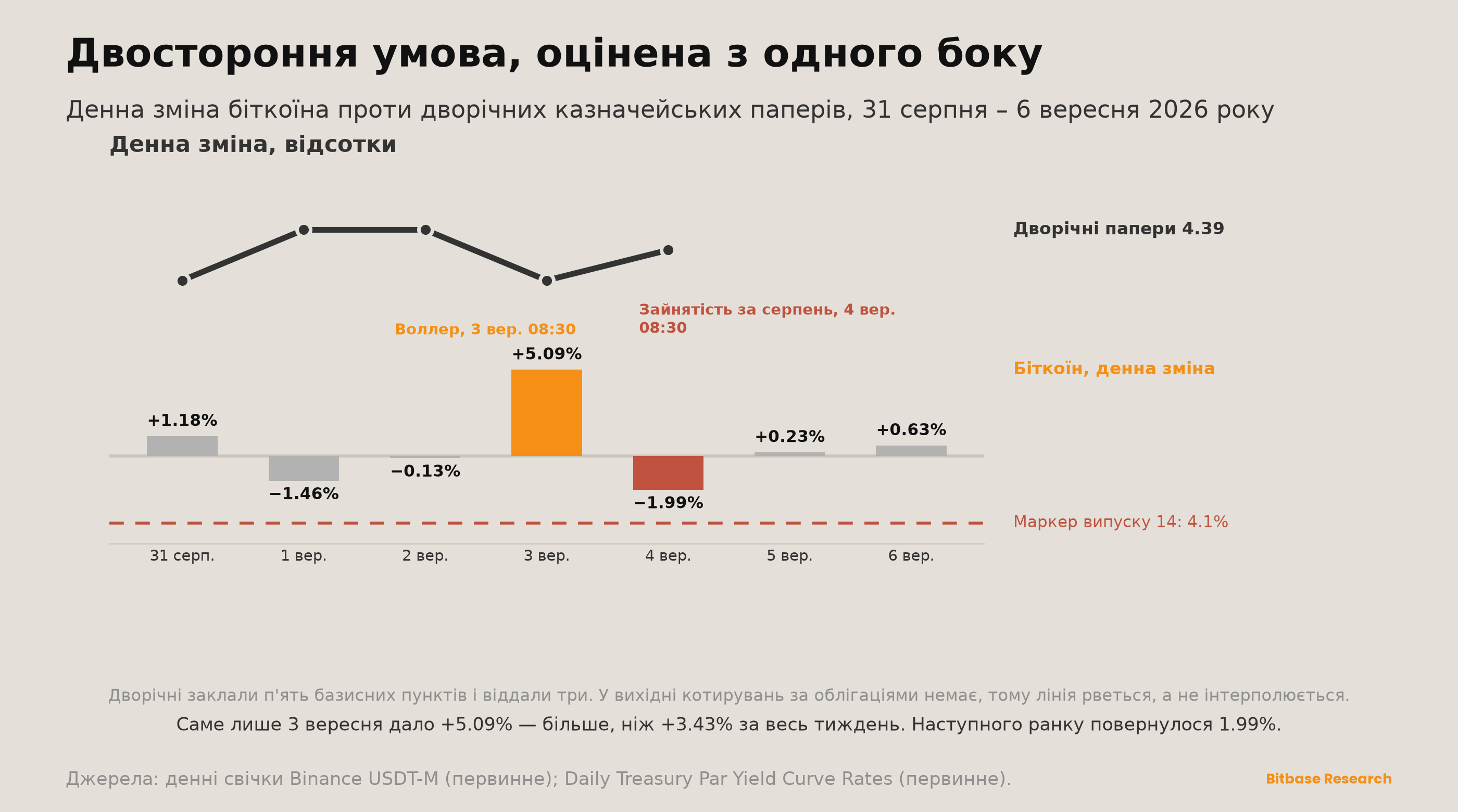 Market Insights | Випуск 20-bitbase-8293