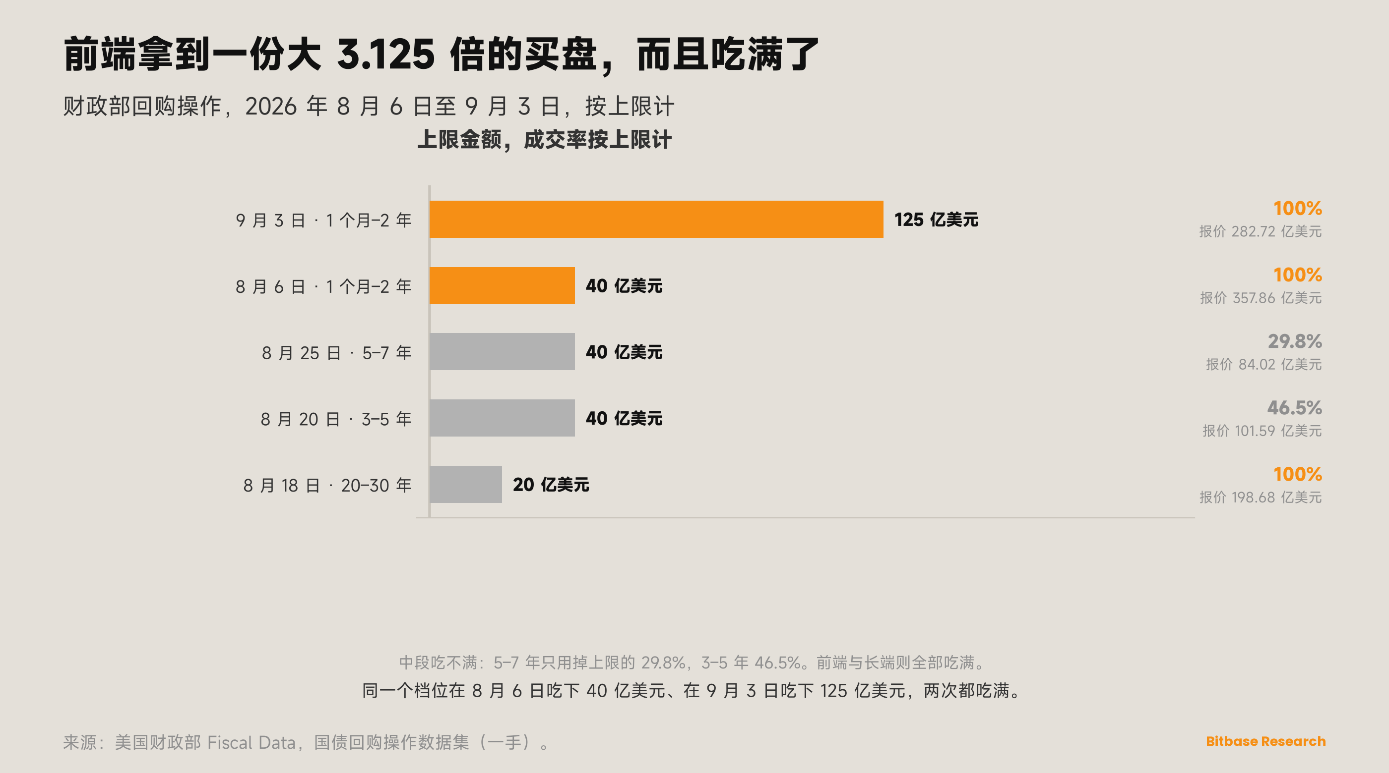 市场观点 · 第二十期-bitbase-5831