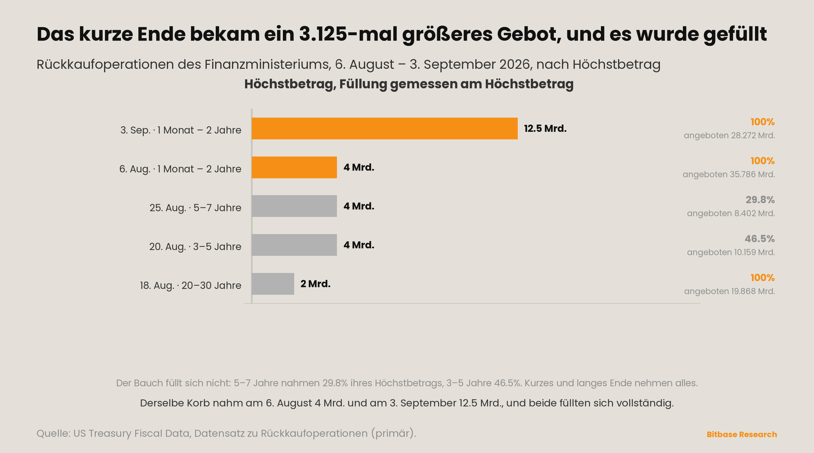Market Insights | Ausgabe 20-bitbase-7323