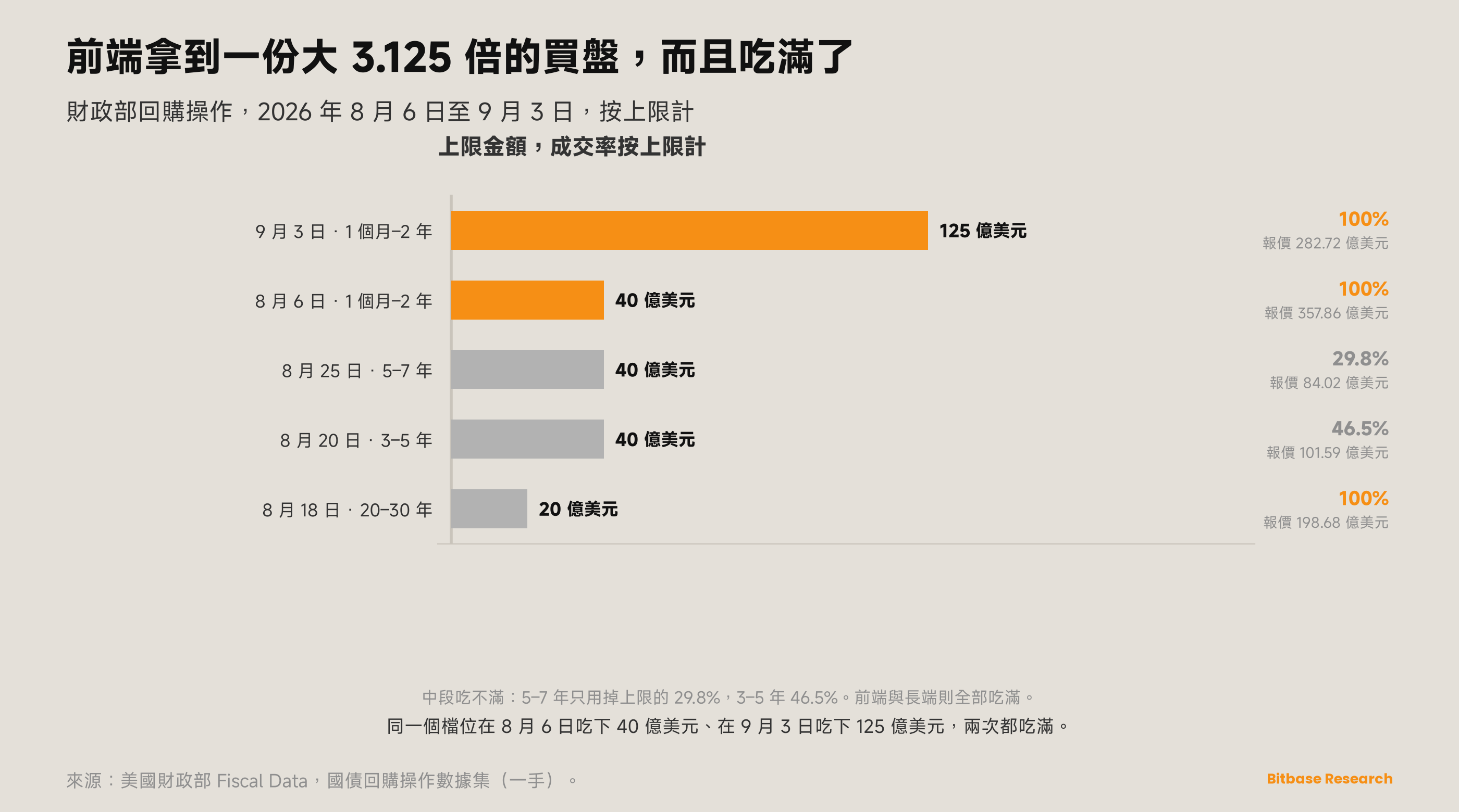 市場觀點 · 第二十期-bitbase-1107