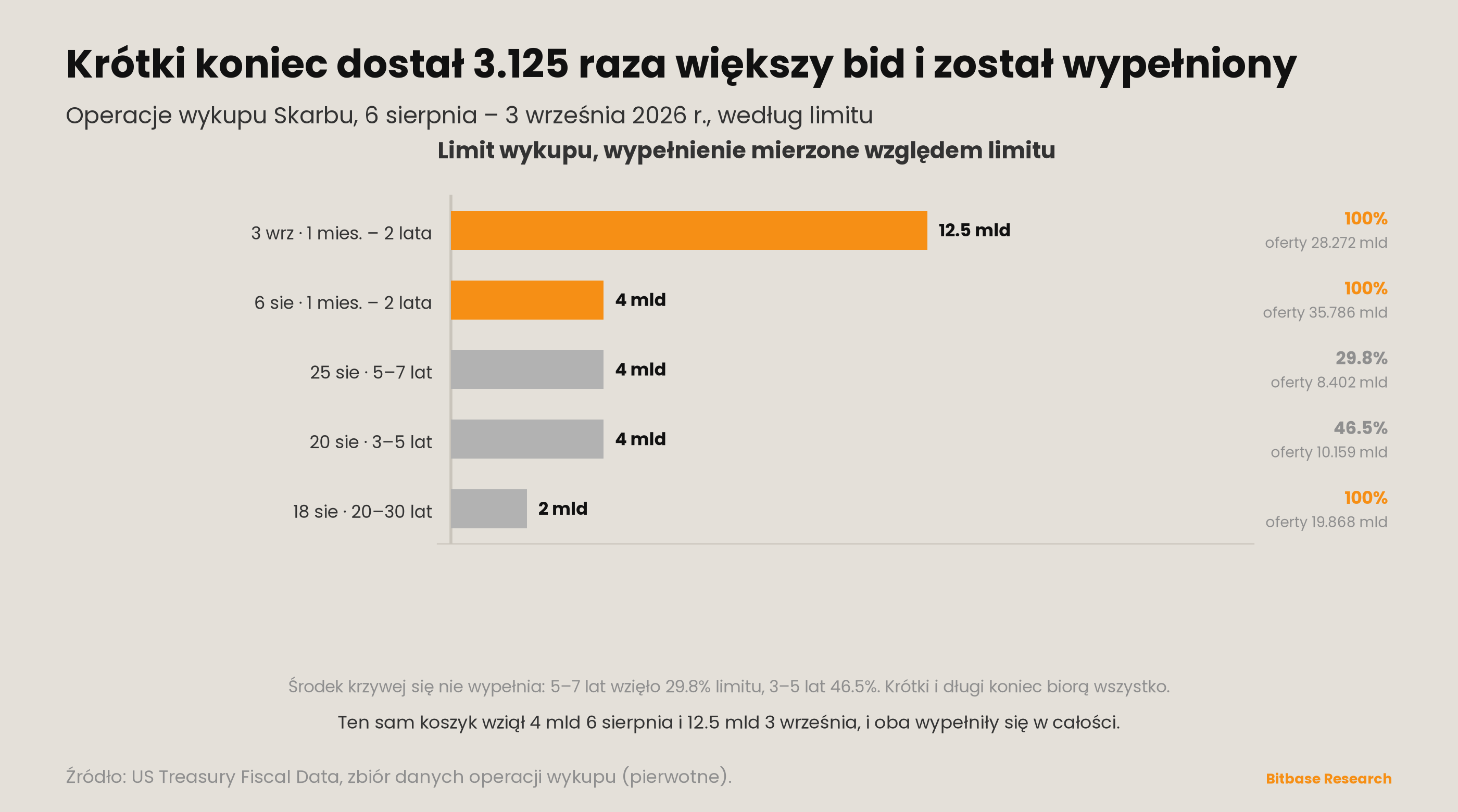 Market Insights | Wydanie 20-bitbase-5958