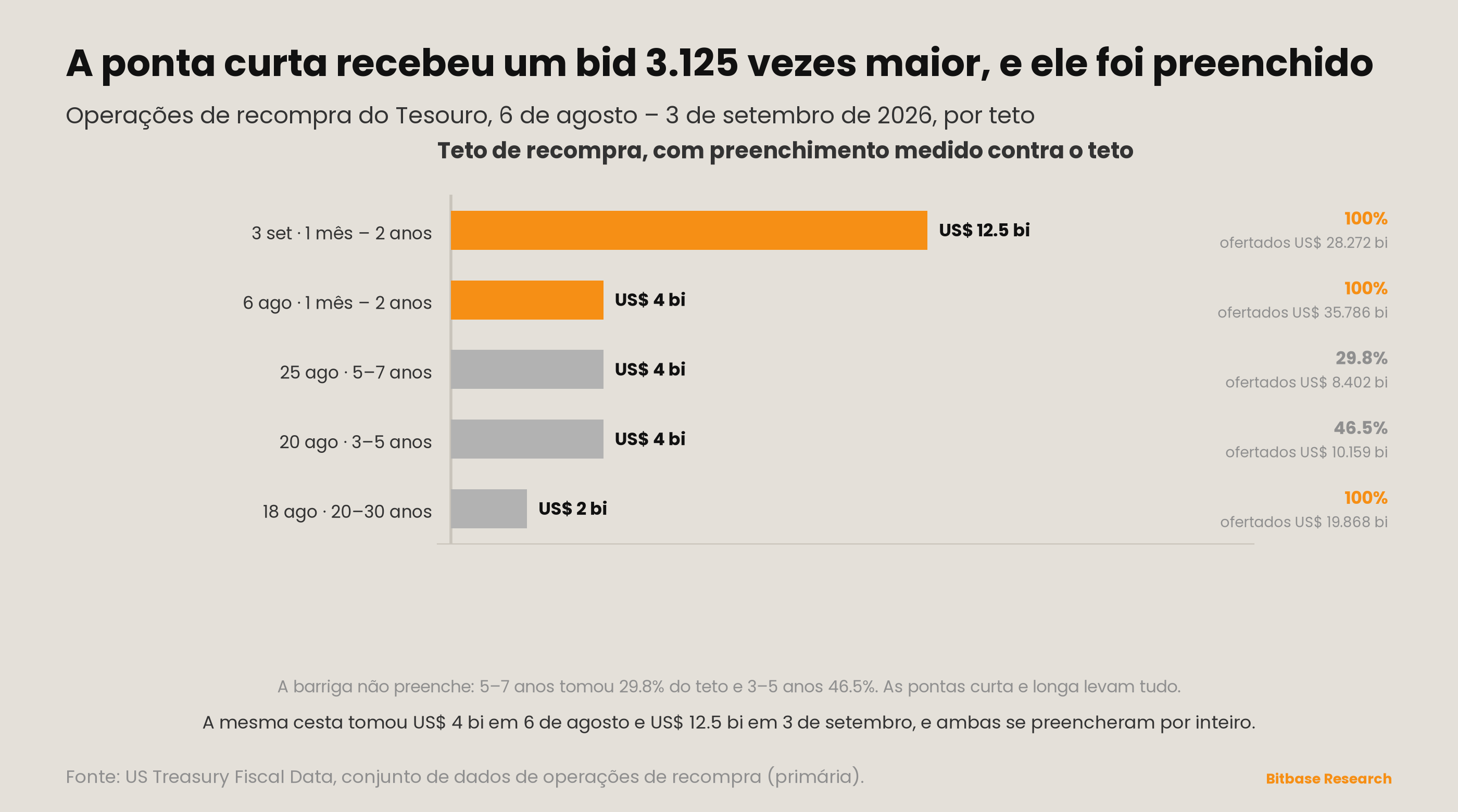 Market Insights | Edição 20-bitbase-8954
