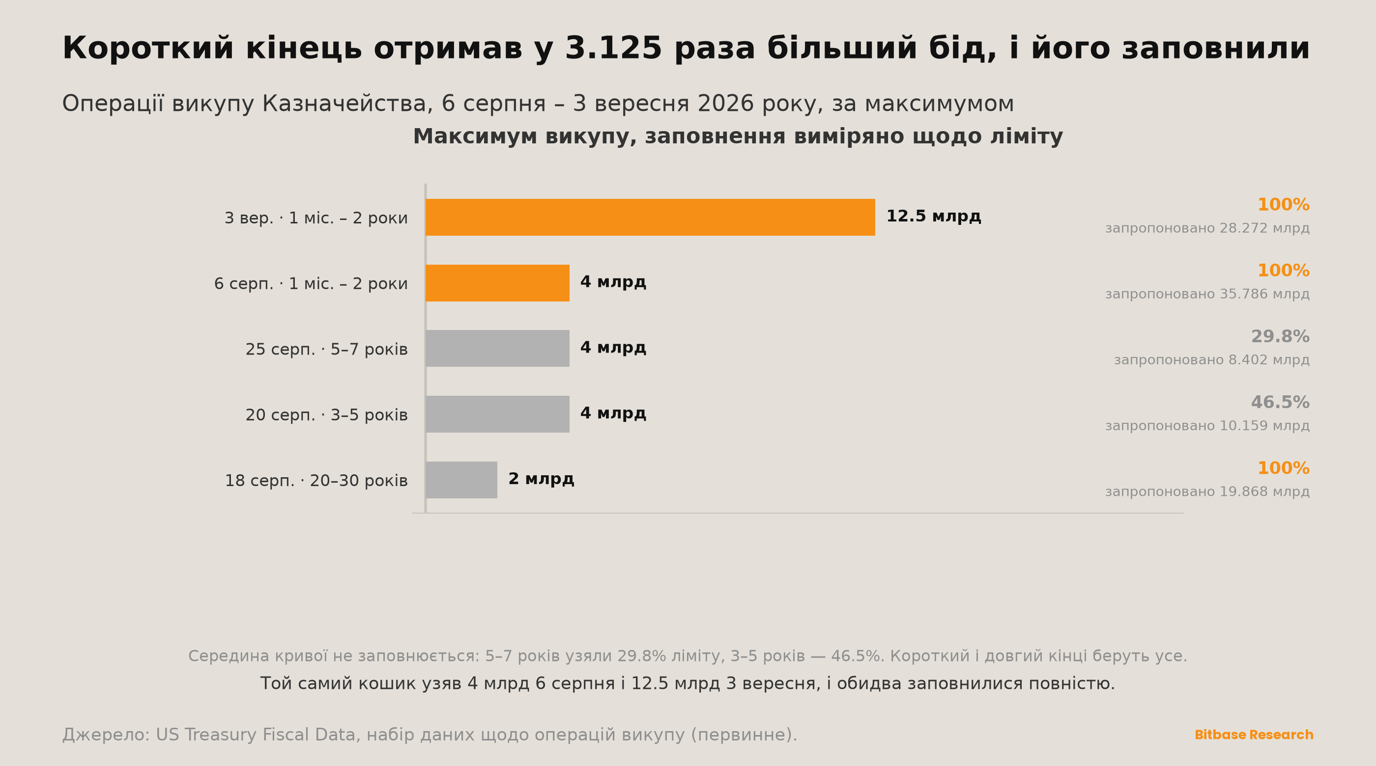 Market Insights | Випуск 20-bitbase-0019