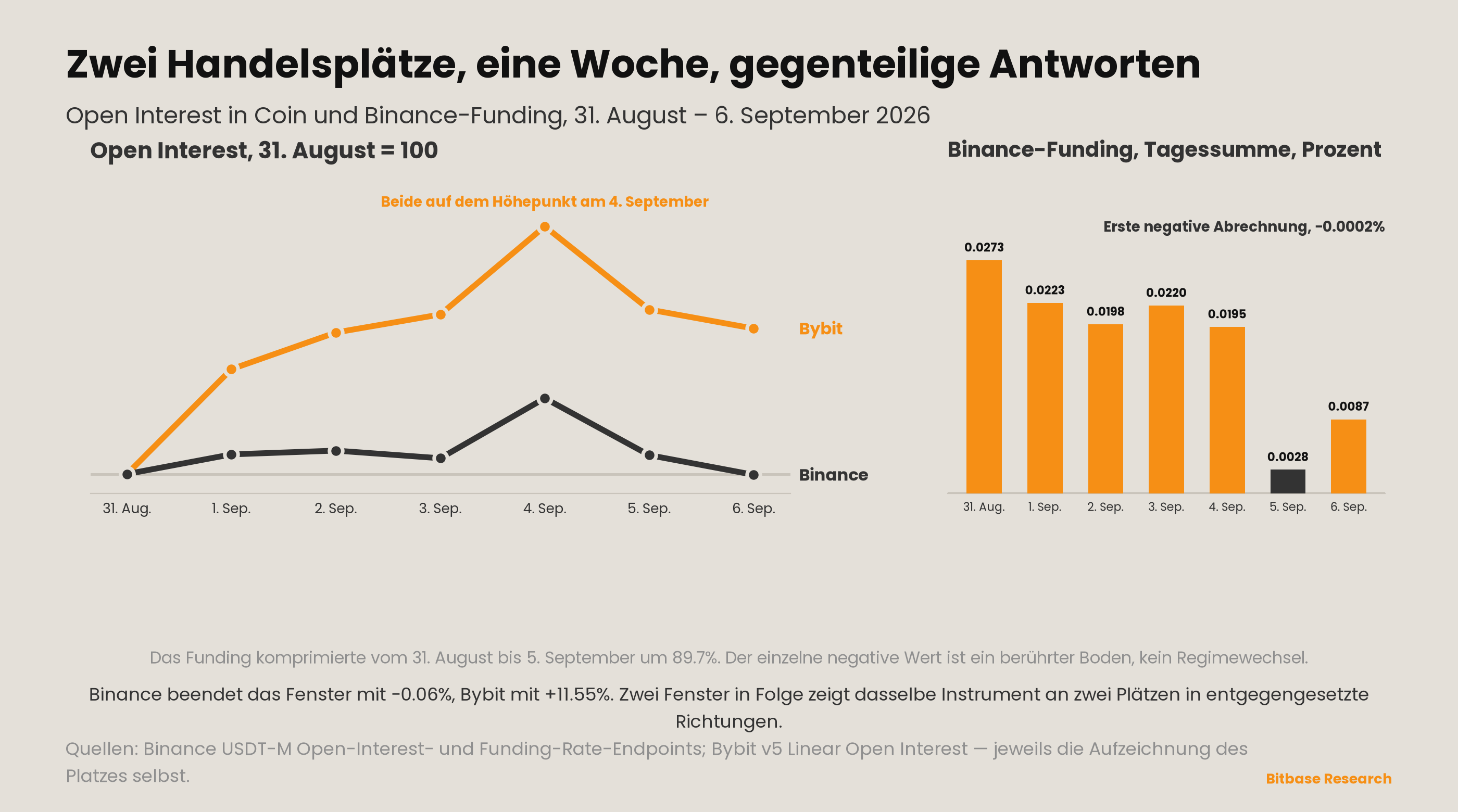 Market Insights | Ausgabe 20-bitbase-6216