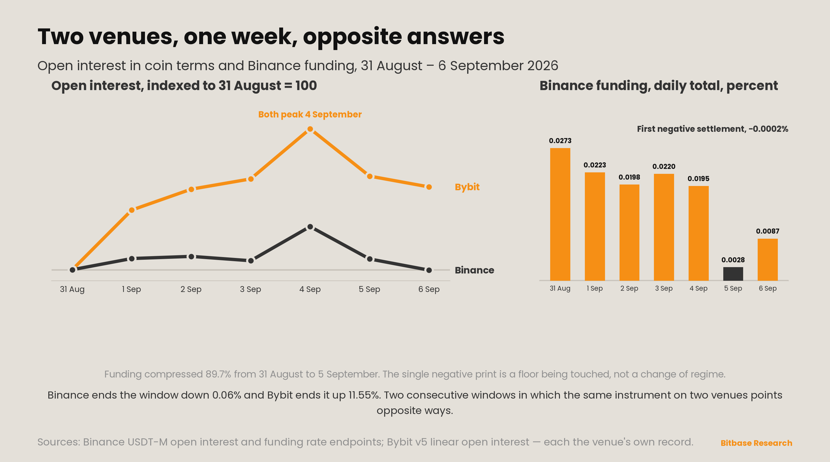 Market Insights | Issue 20-bitbase-5285