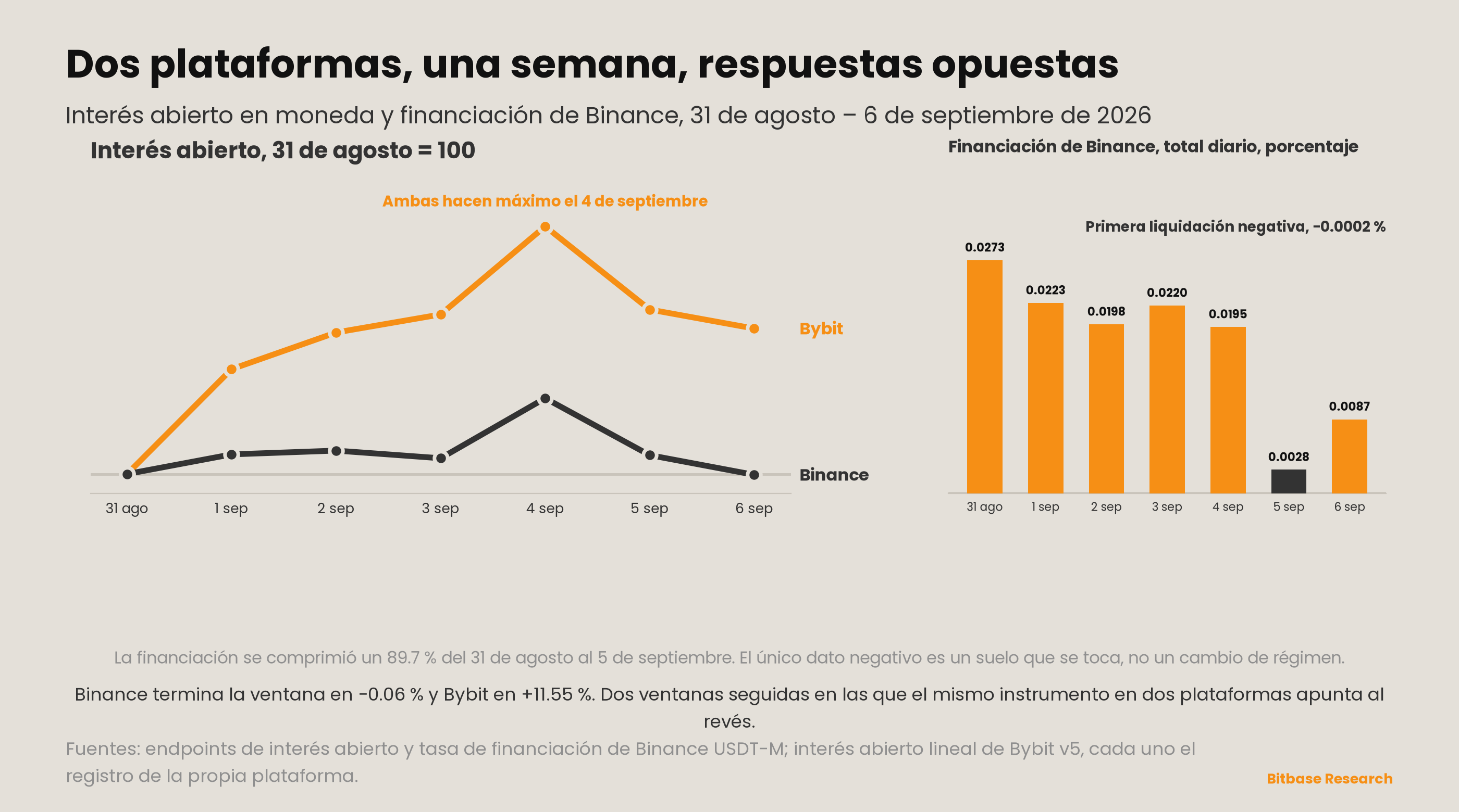 Market Insights | Edición 20-bitbase-0161