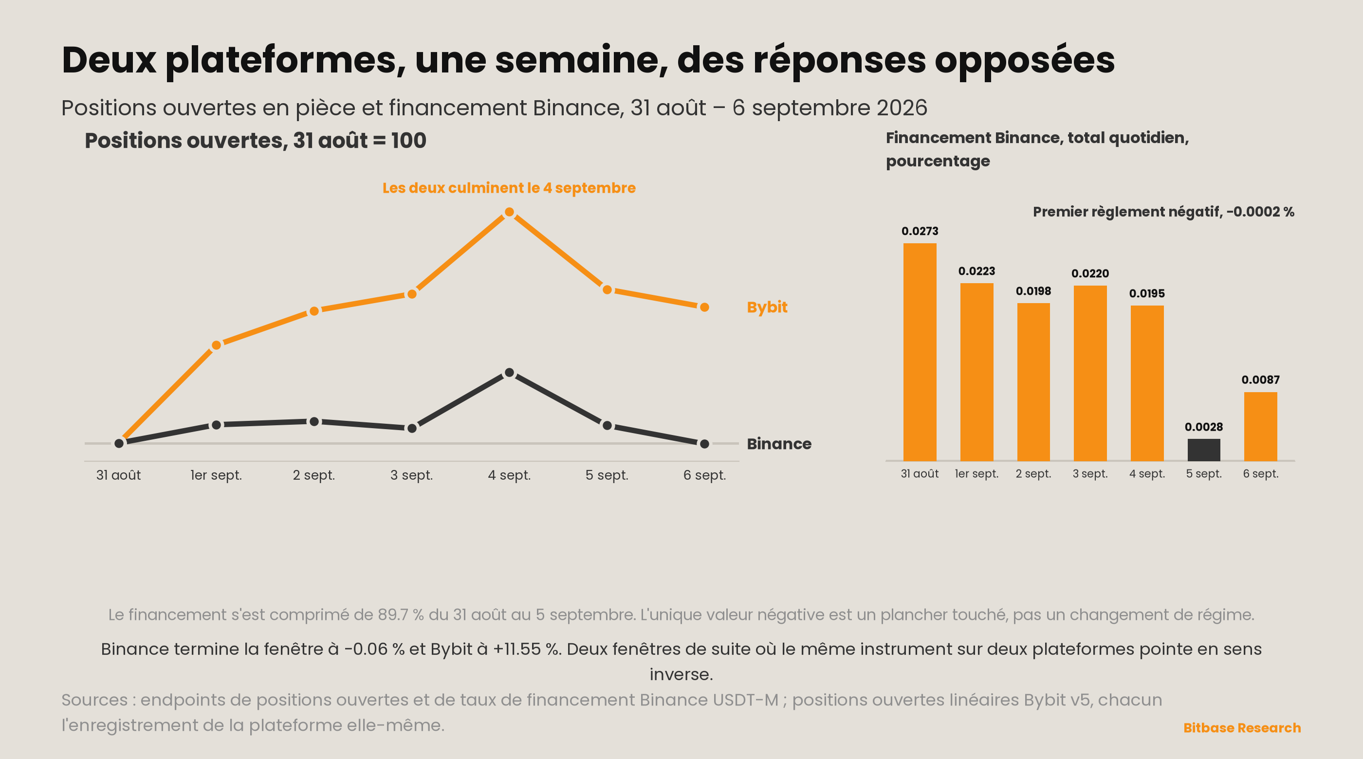 Market Insights | Numéro 20-bitbase-6878