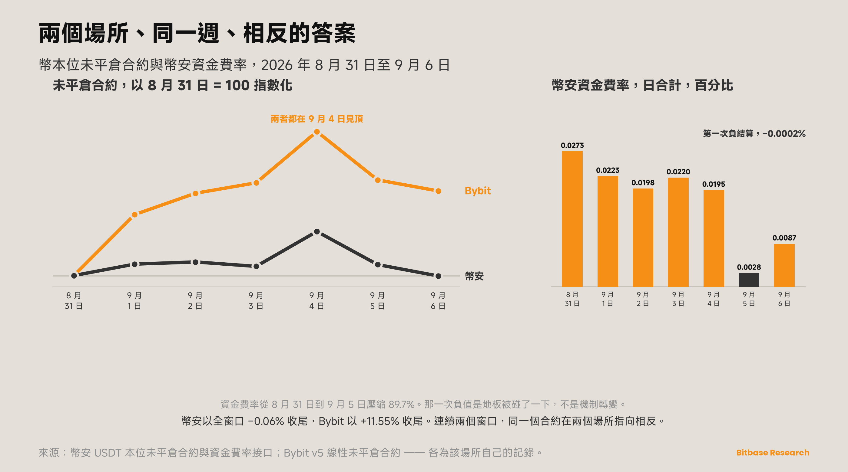 市場觀點 · 第二十期-bitbase-4401