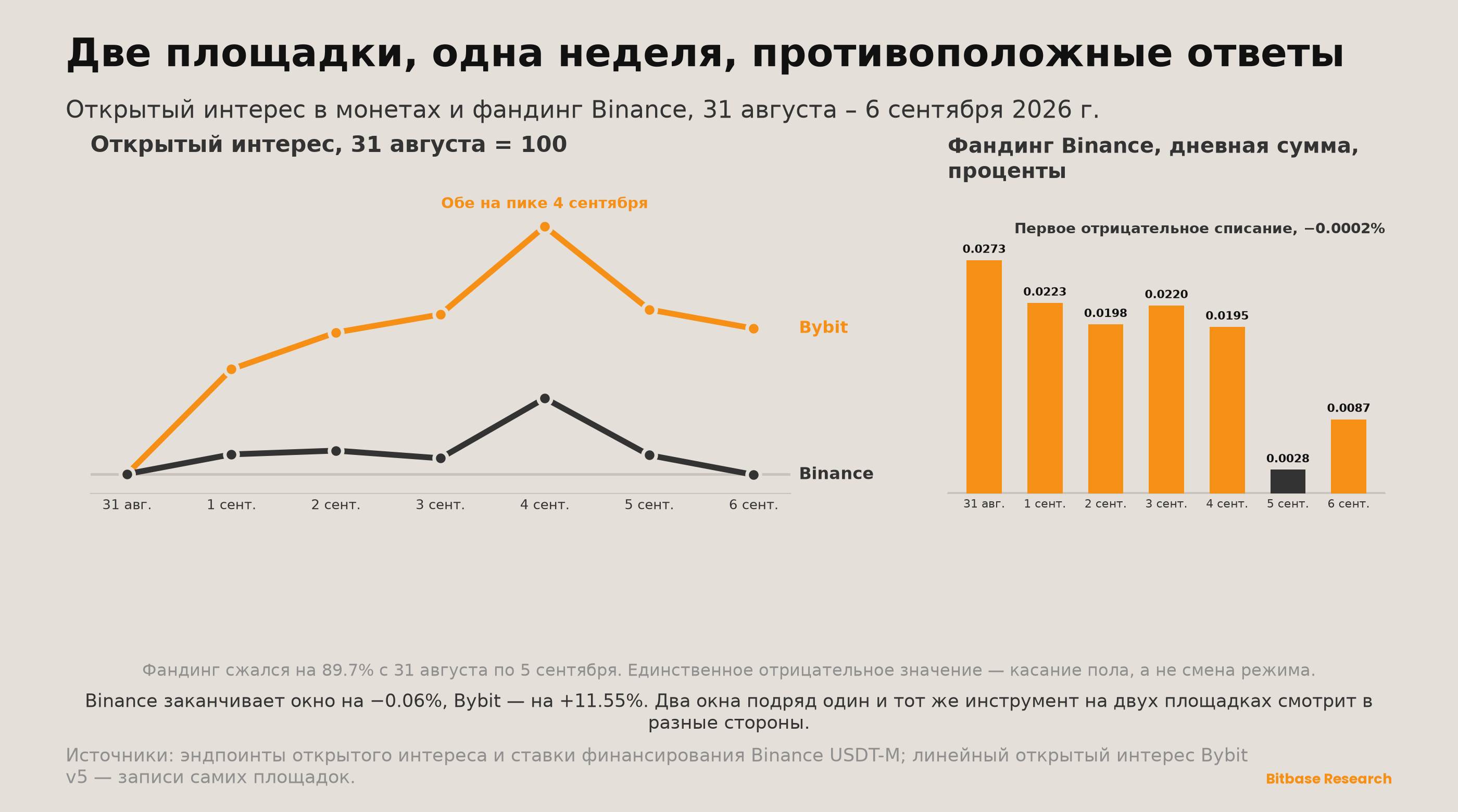 Market Insights | Выпуск 20-bitbase-9322