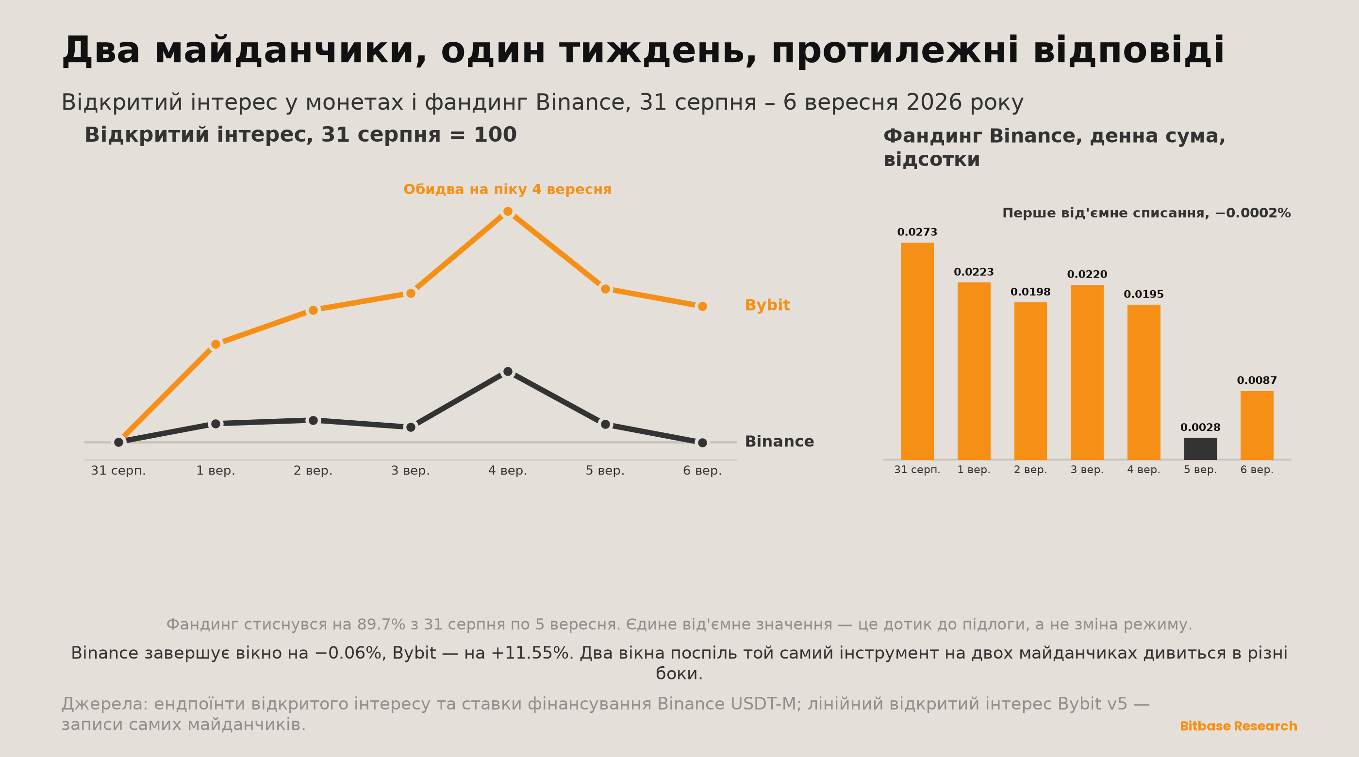 Market Insights | Випуск 20-bitbase-8734