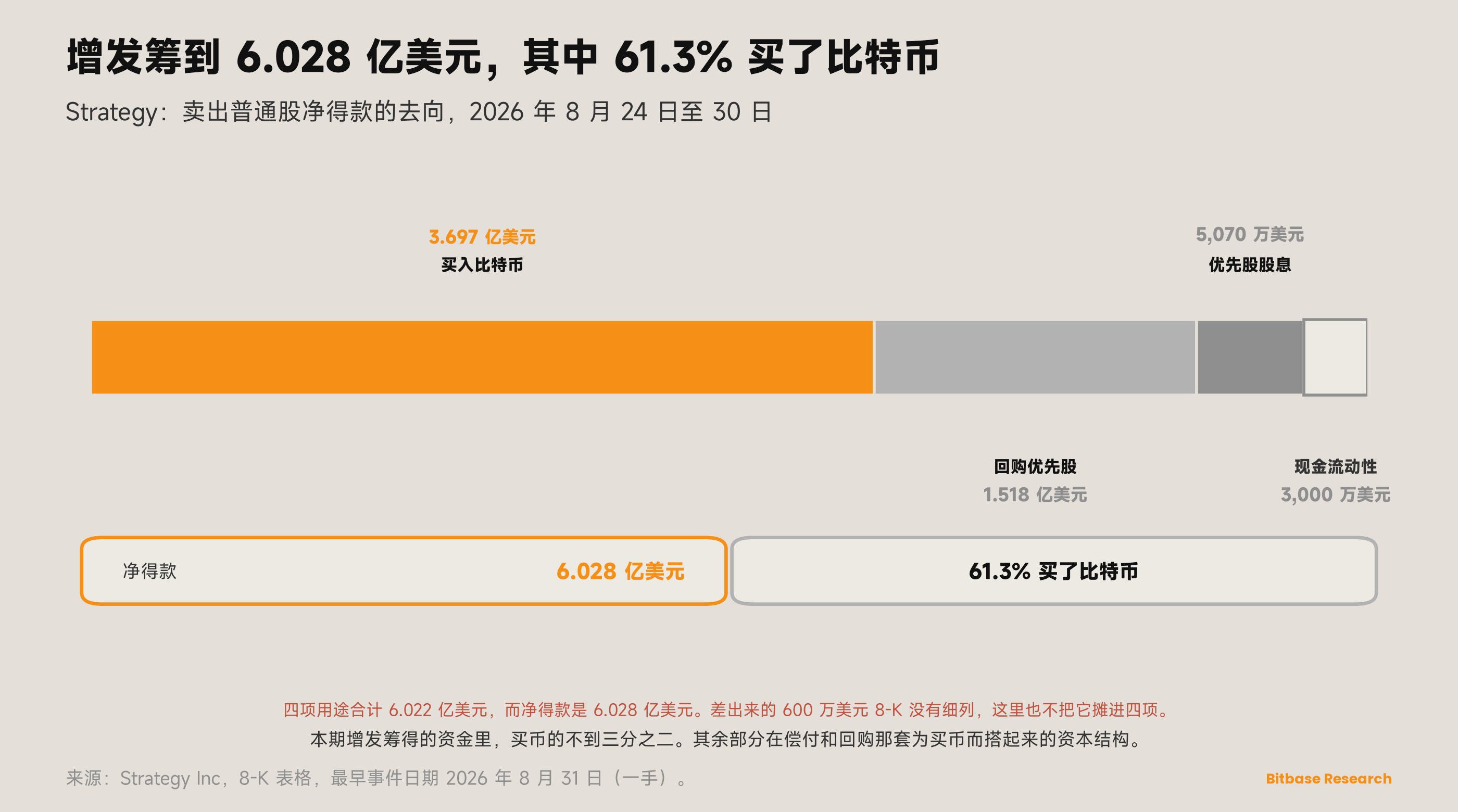 市场观点 · 第二十期-bitbase-7899