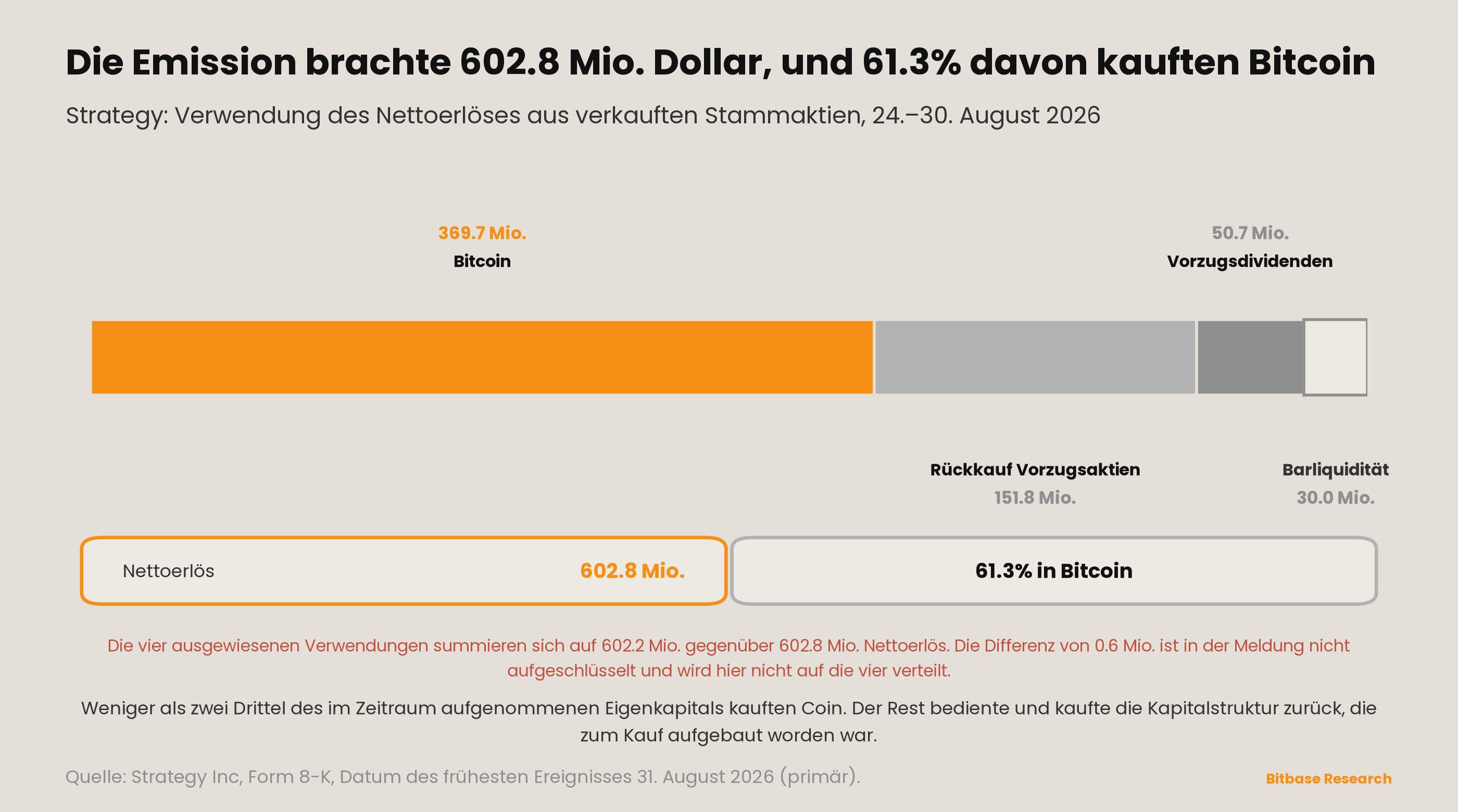 Market Insights | Ausgabe 20-bitbase-2955