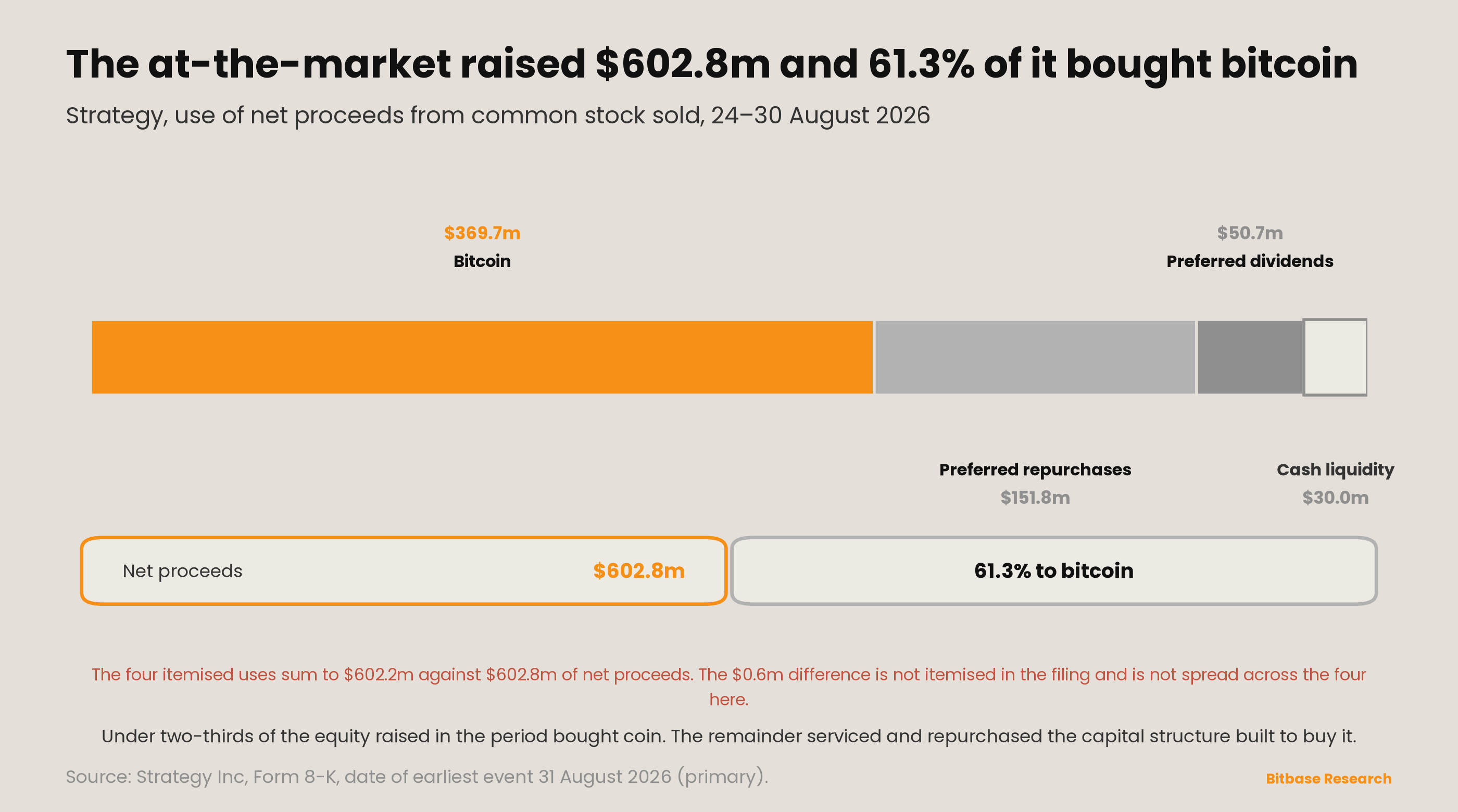 Market Insights | Issue 20-bitbase-8704
