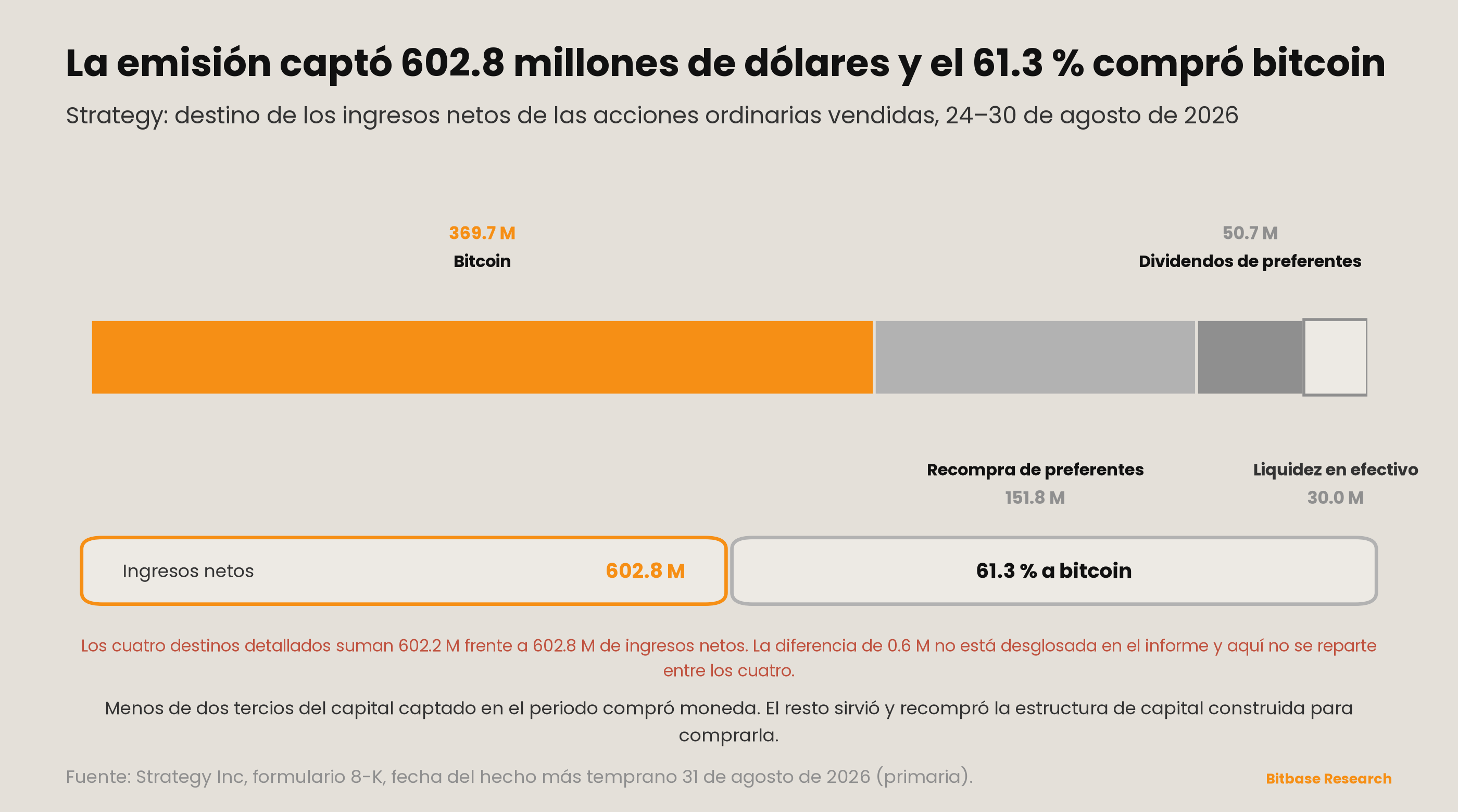 Market Insights | Edición 20-bitbase-4307