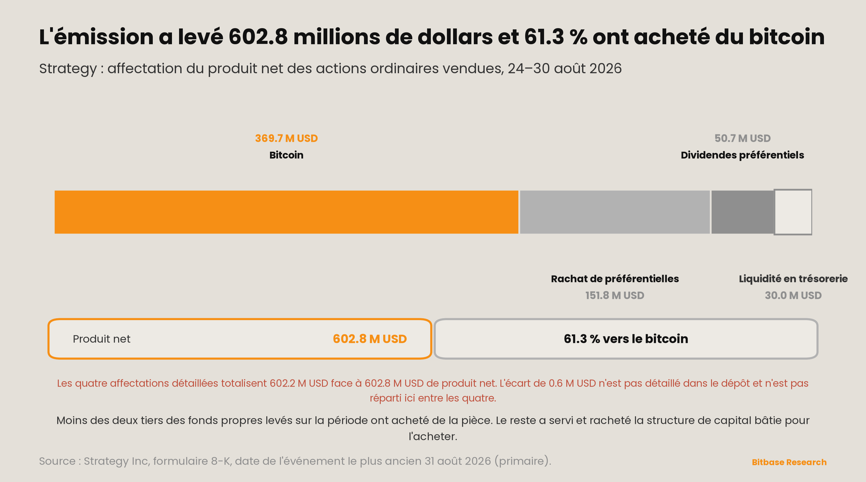 Market Insights | Numéro 20-bitbase-7115