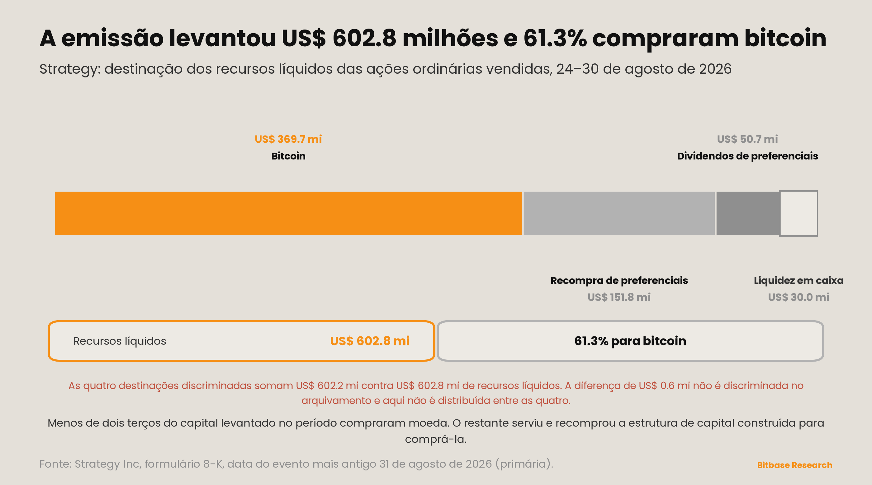 Market Insights | Edição 20-bitbase-2190