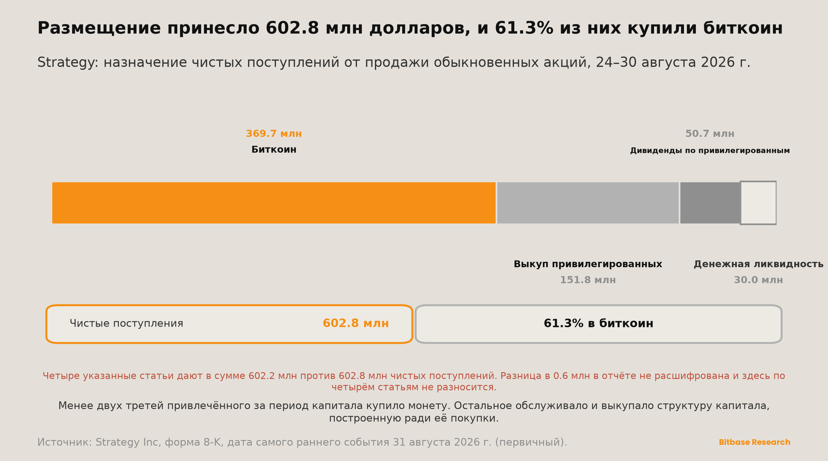 Market Insights | Выпуск 20-bitbase-0698