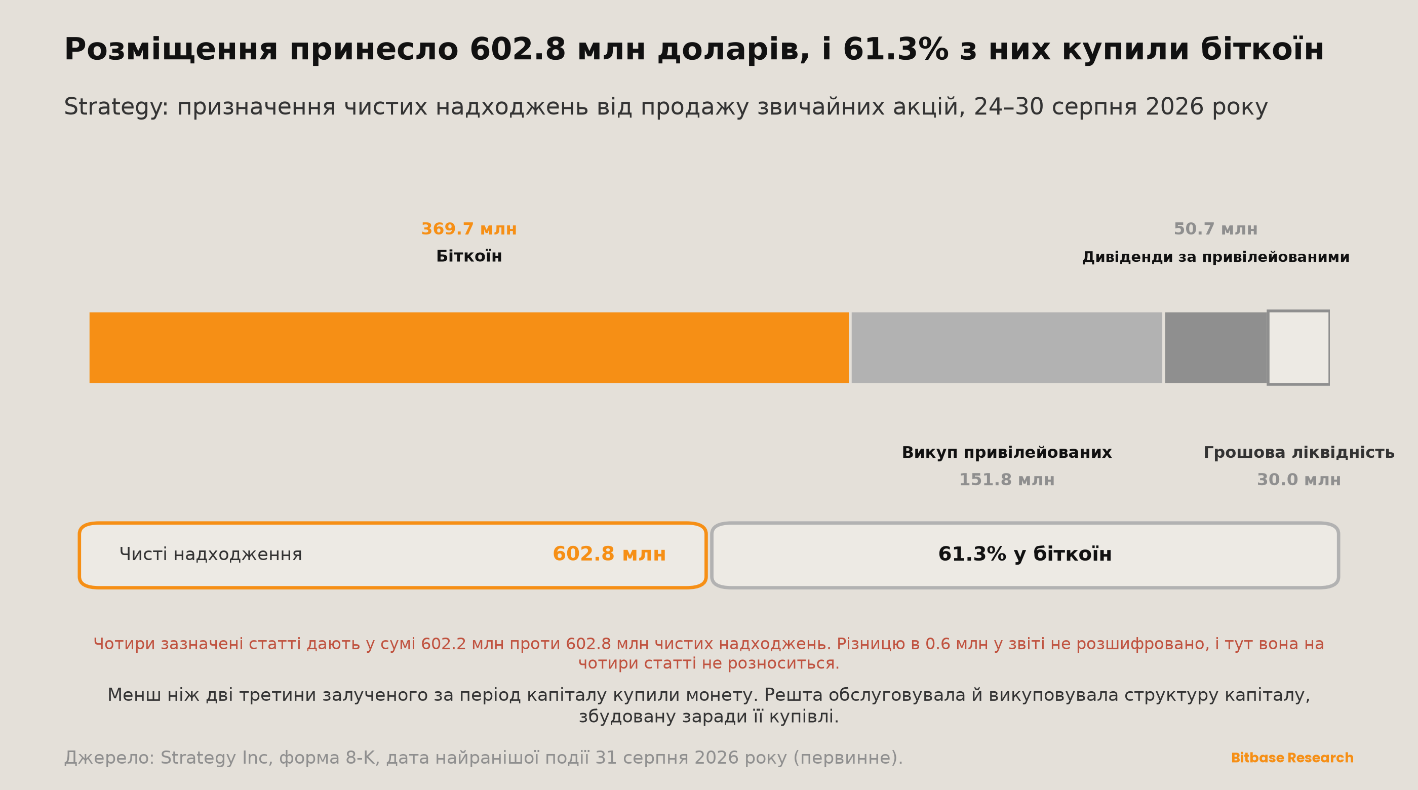 Market Insights | Випуск 20-bitbase-9972
