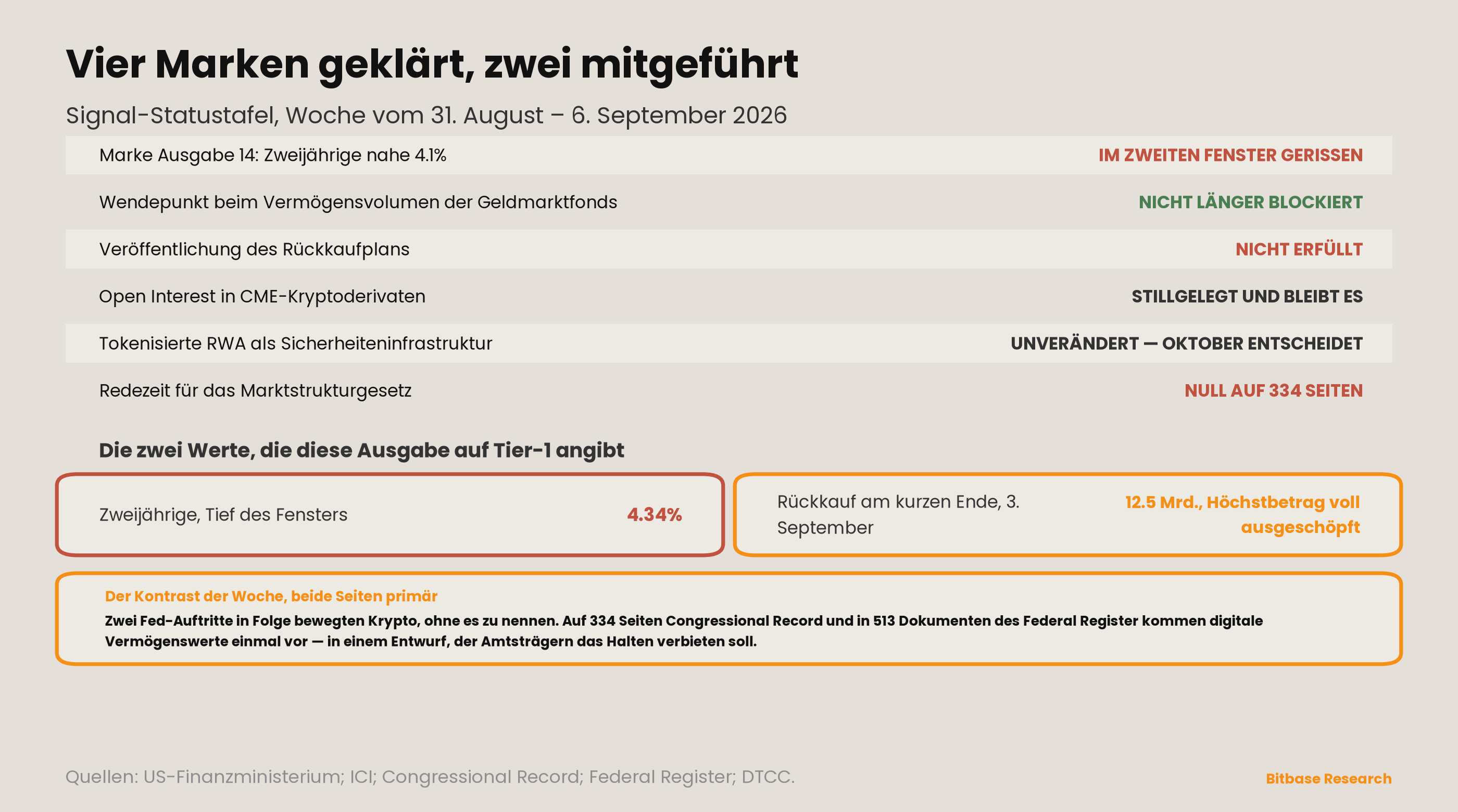 Market Insights | Ausgabe 20-bitbase-1756