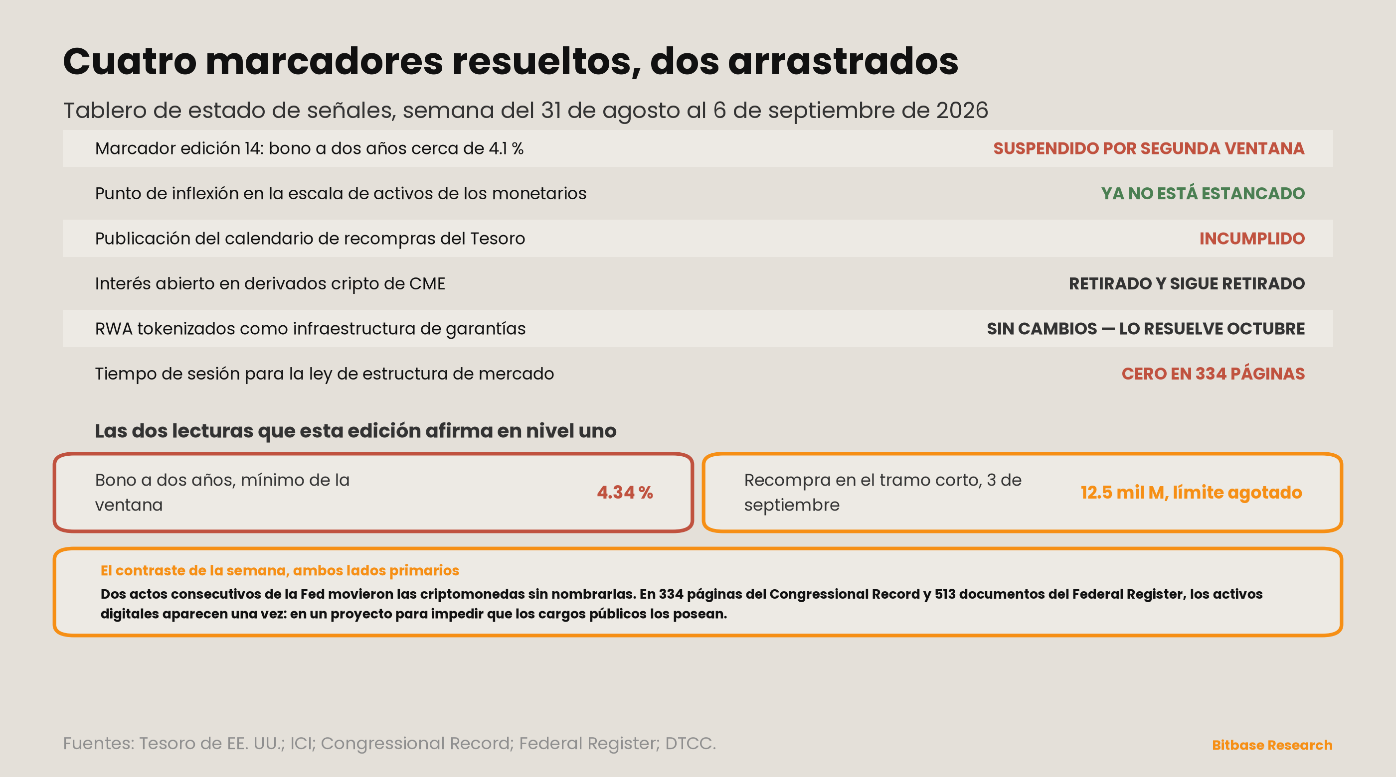 Market Insights | Edición 20-bitbase-5926