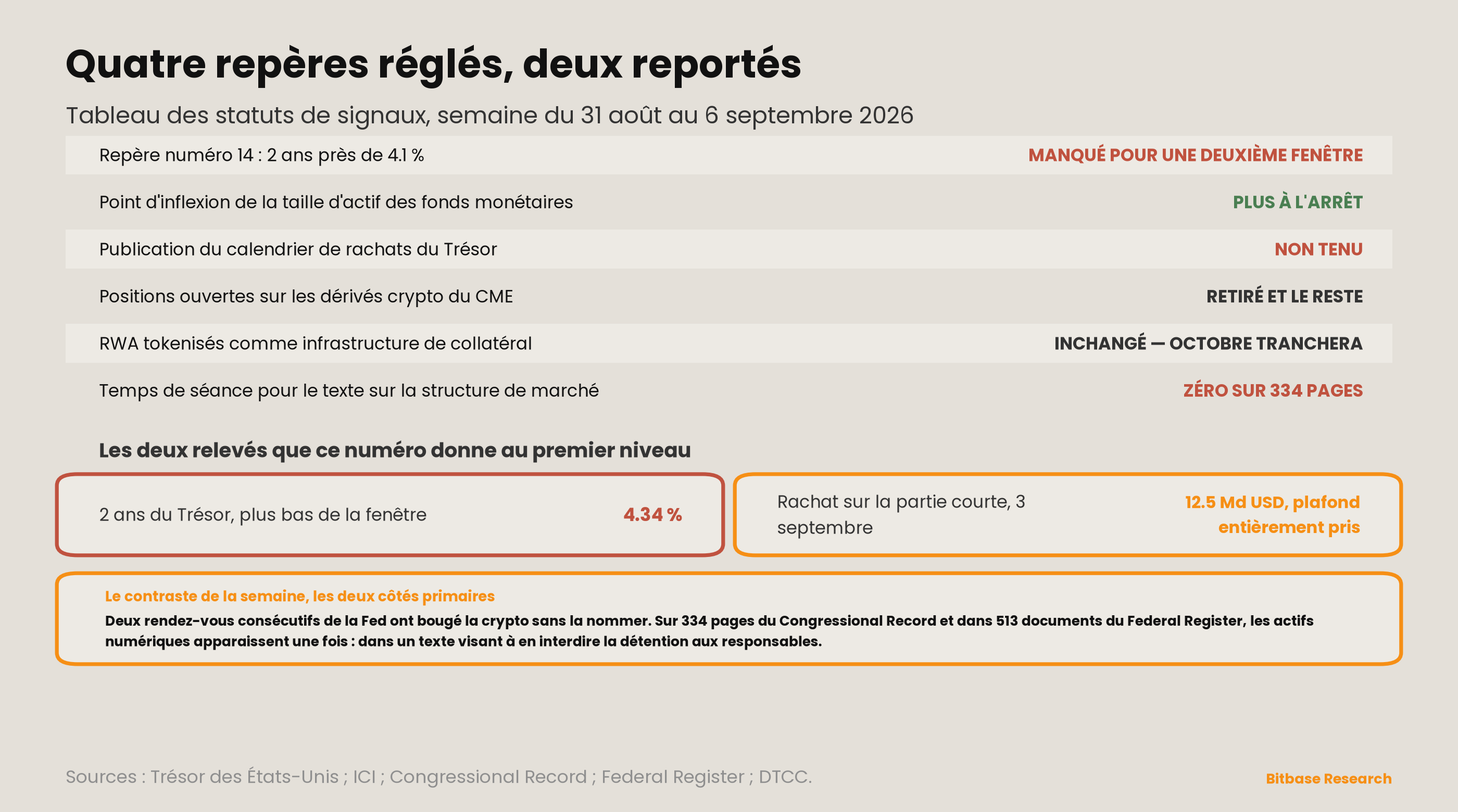 Market Insights | Numéro 20-bitbase-6898